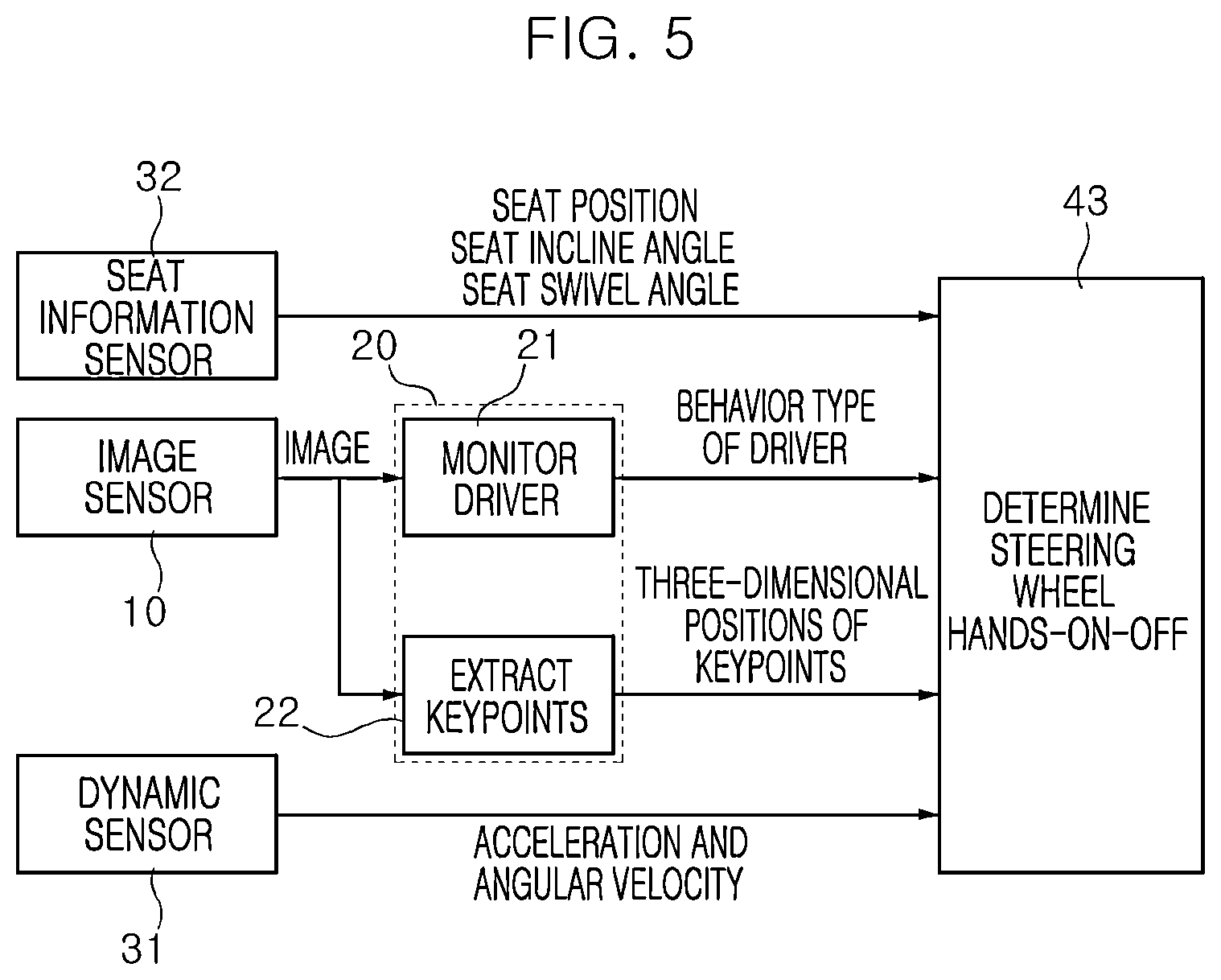 Patent US12365358 Figure 4 – Steering wheel hands-on/off detection device and method thereof
