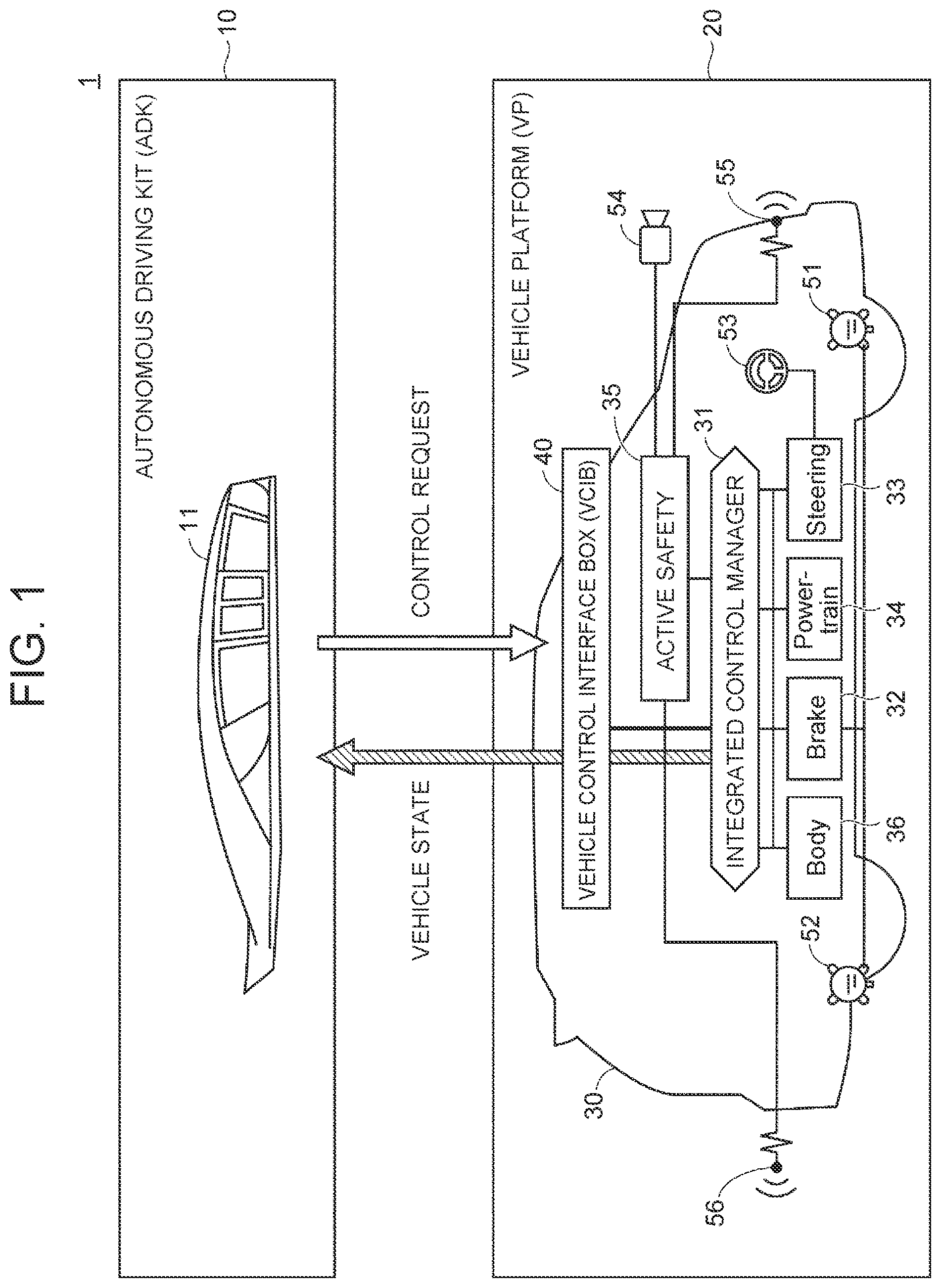 Patent US12365359 Figure 1 – Vehicle, vehicle platform, vehicle control interface box, autonomous driving kit, control method of vehicle, and control method of vehicle platform for platform-adaptive control