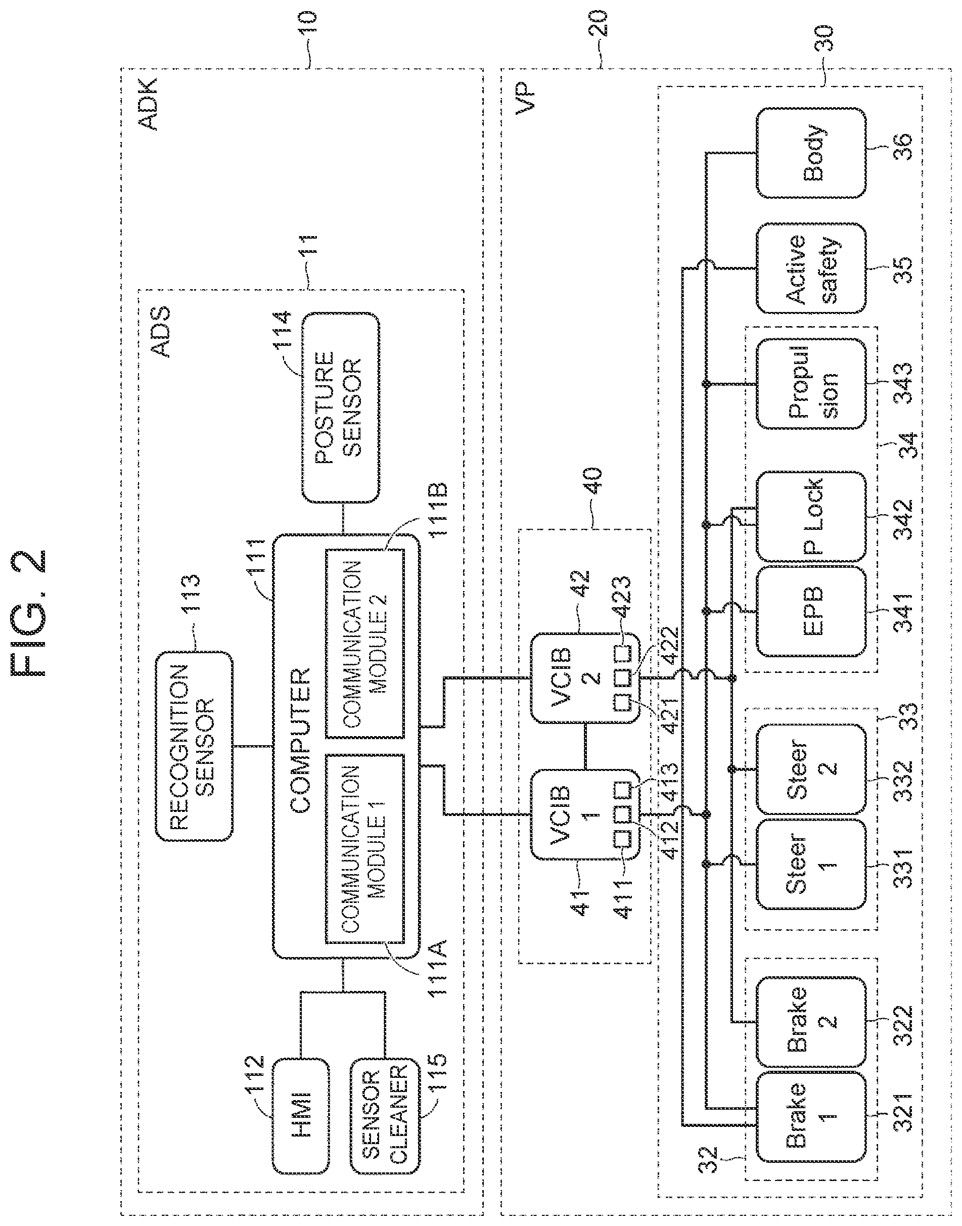 Patent US12365359 Figure 2 – Vehicle, vehicle platform, vehicle control interface box, autonomous driving kit, control method of vehicle, and control method of vehicle platform for platform-adaptive control