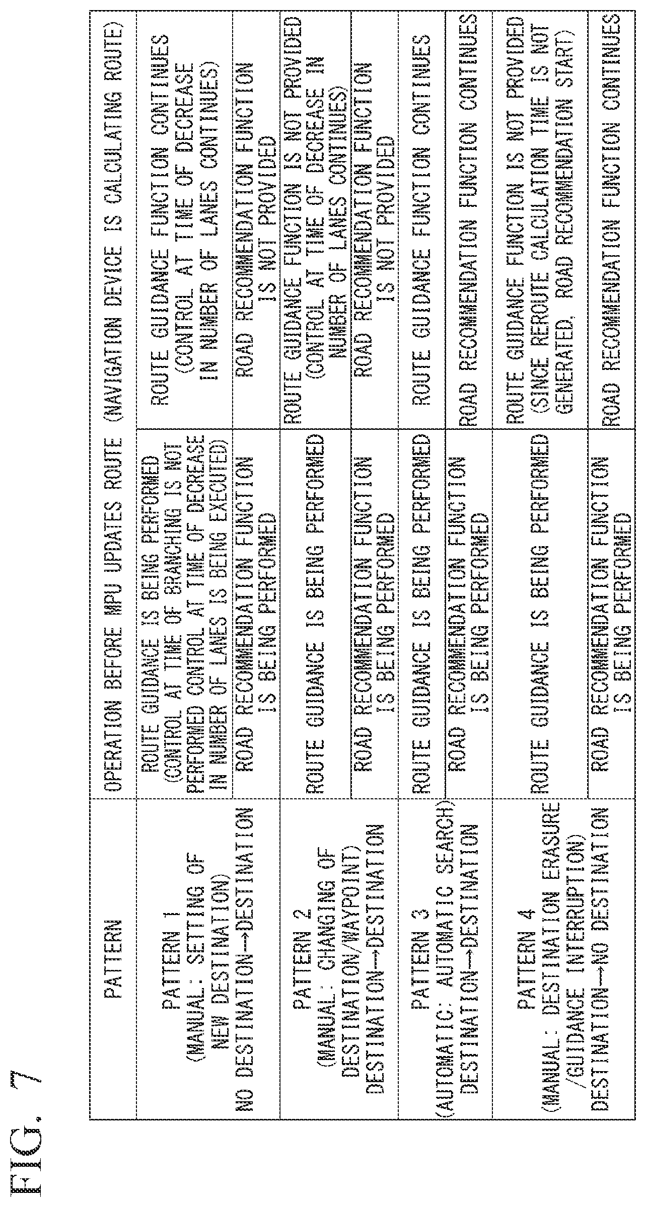 Patent US12365360 Figure 7 – Vehicle system, control method, and storage medium