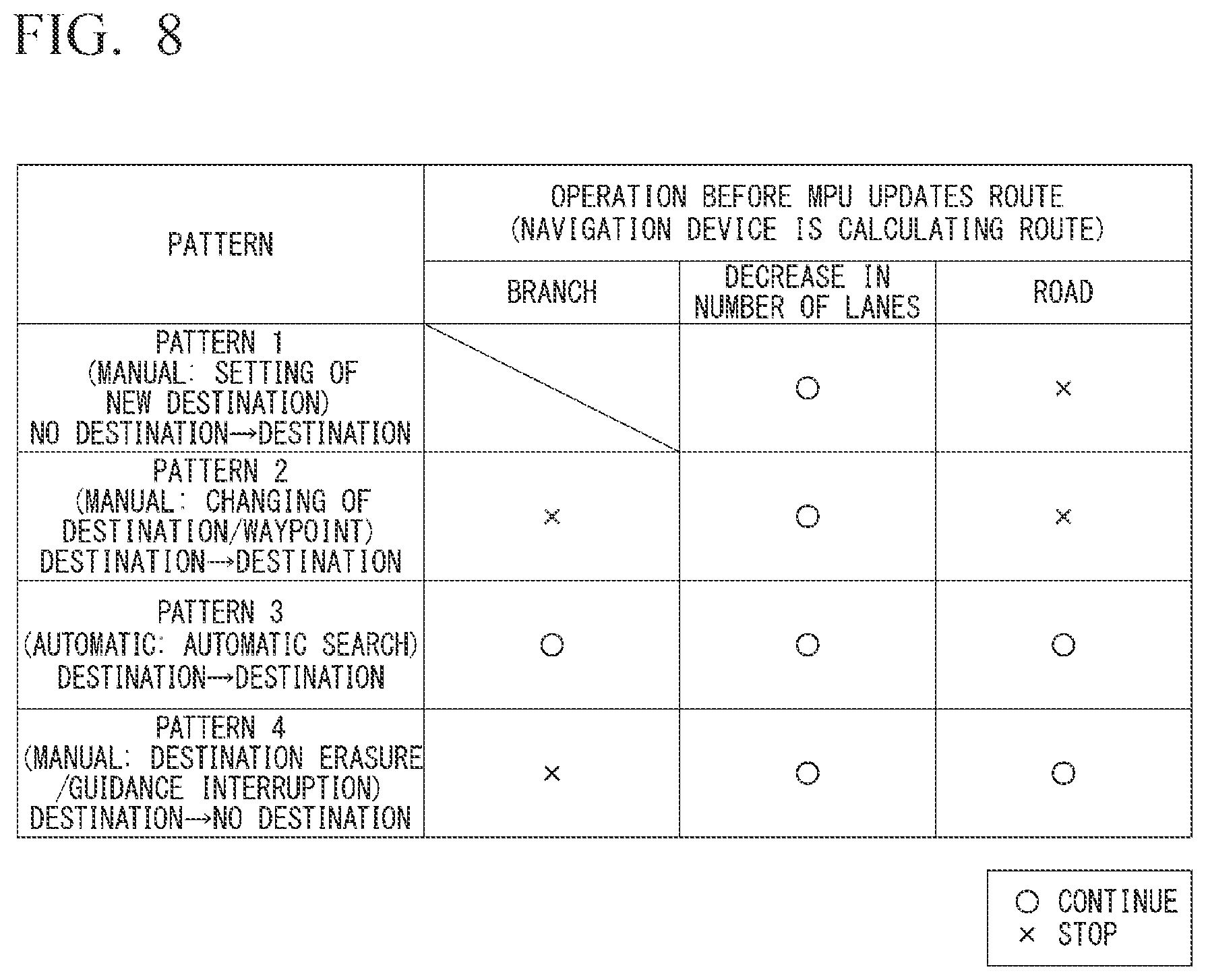 Patent US12365360 Figure 8 – Vehicle system, control method, and storage medium