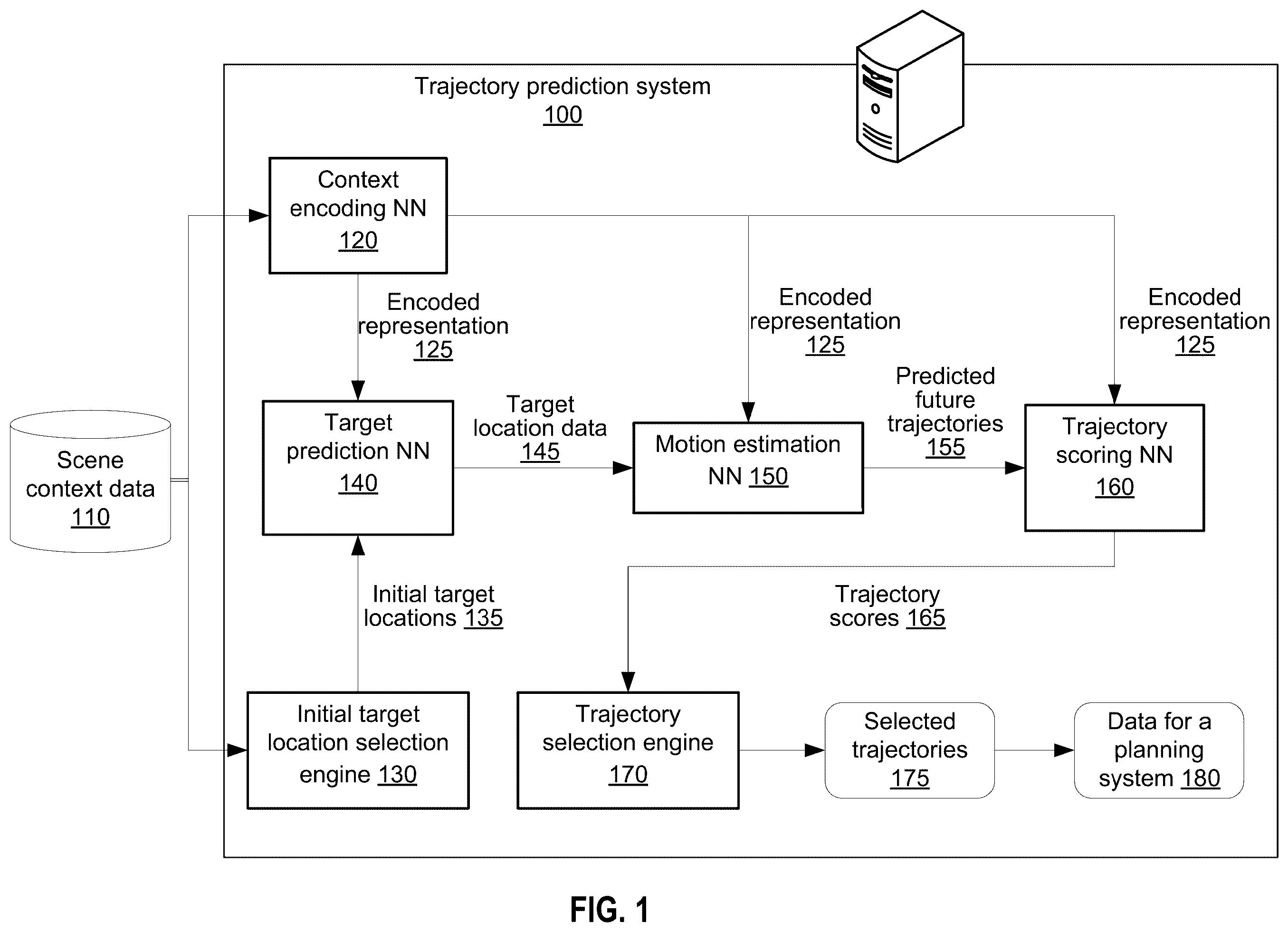 Patent US12365361 Figure 1 – Agent trajectory prediction using target locations