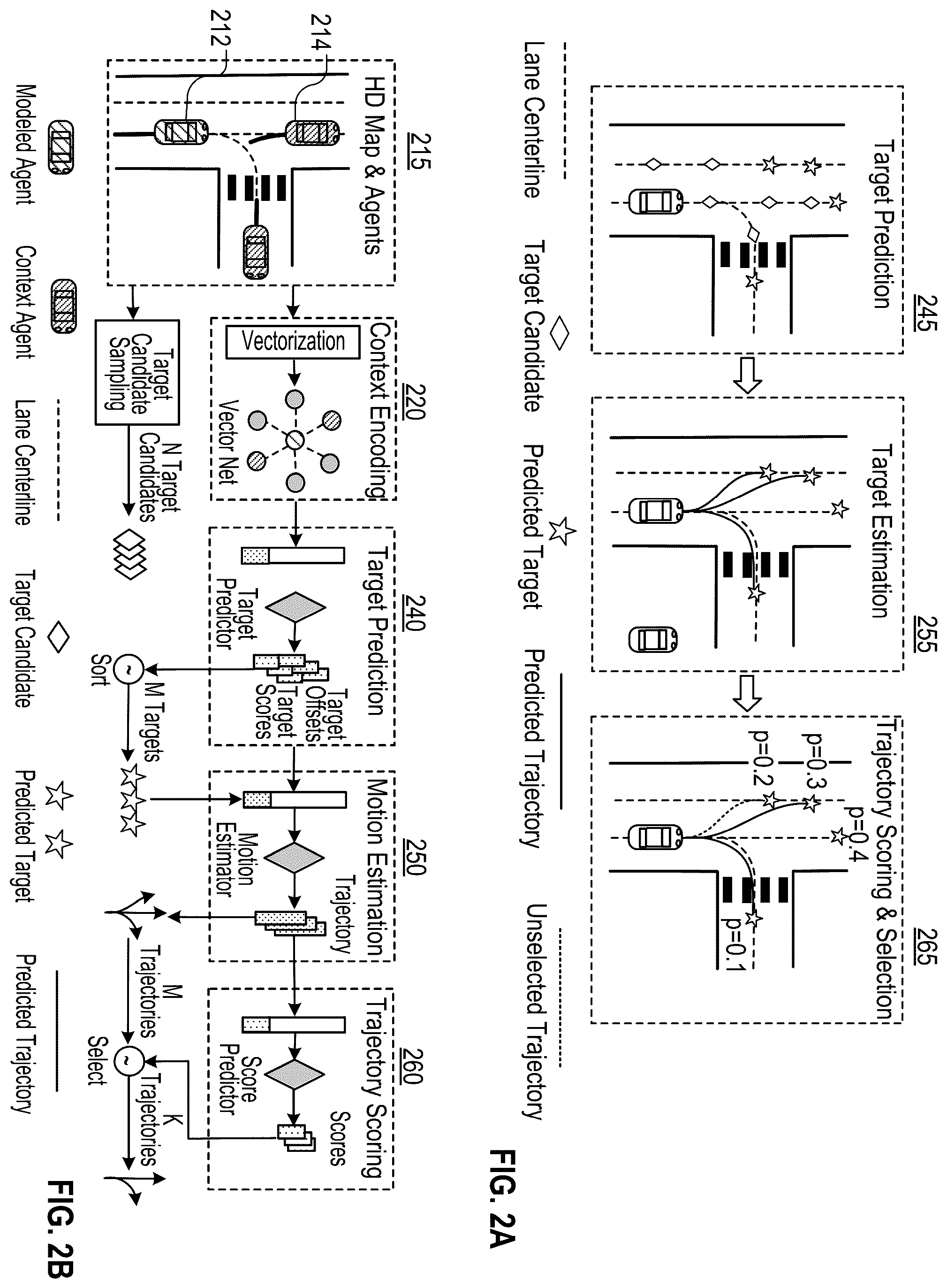 Patent US12365361 Figure 2 – Agent trajectory prediction using target locations