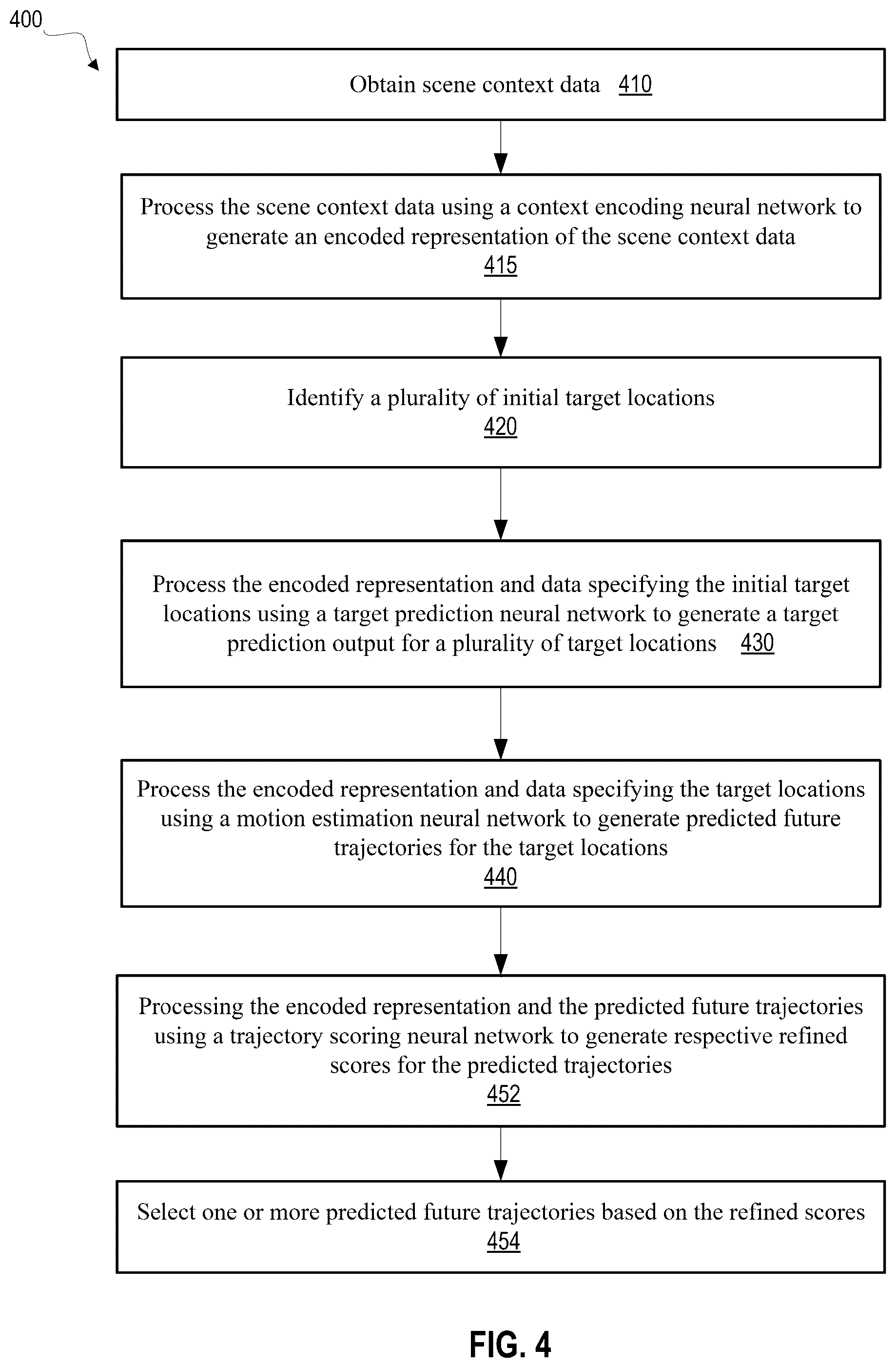 Patent US12365361 Figure 4 – Agent trajectory prediction using target locations