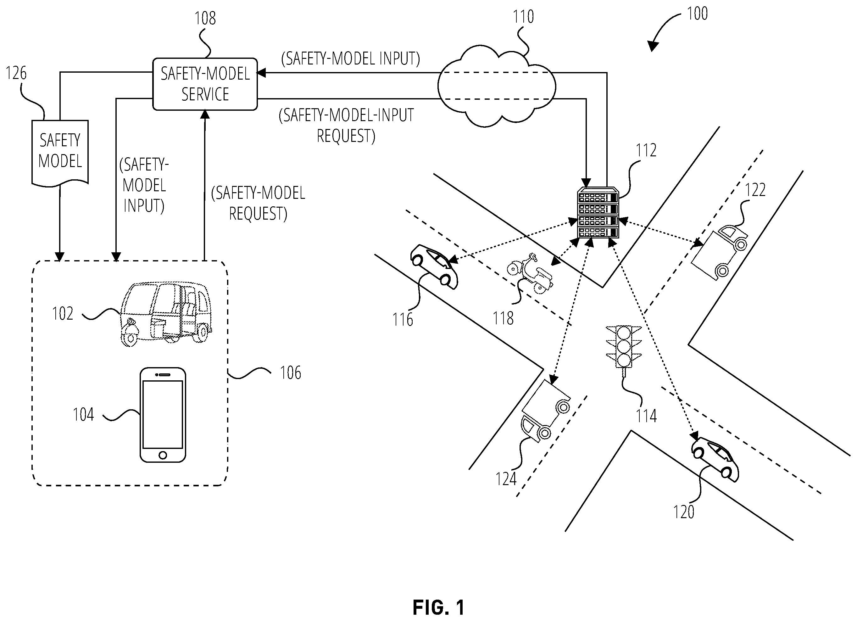Patent US12365362 Figure 1 – Systems and methods for brokering peer-assisted safety models for autonomous and assisted-driving vehicles
