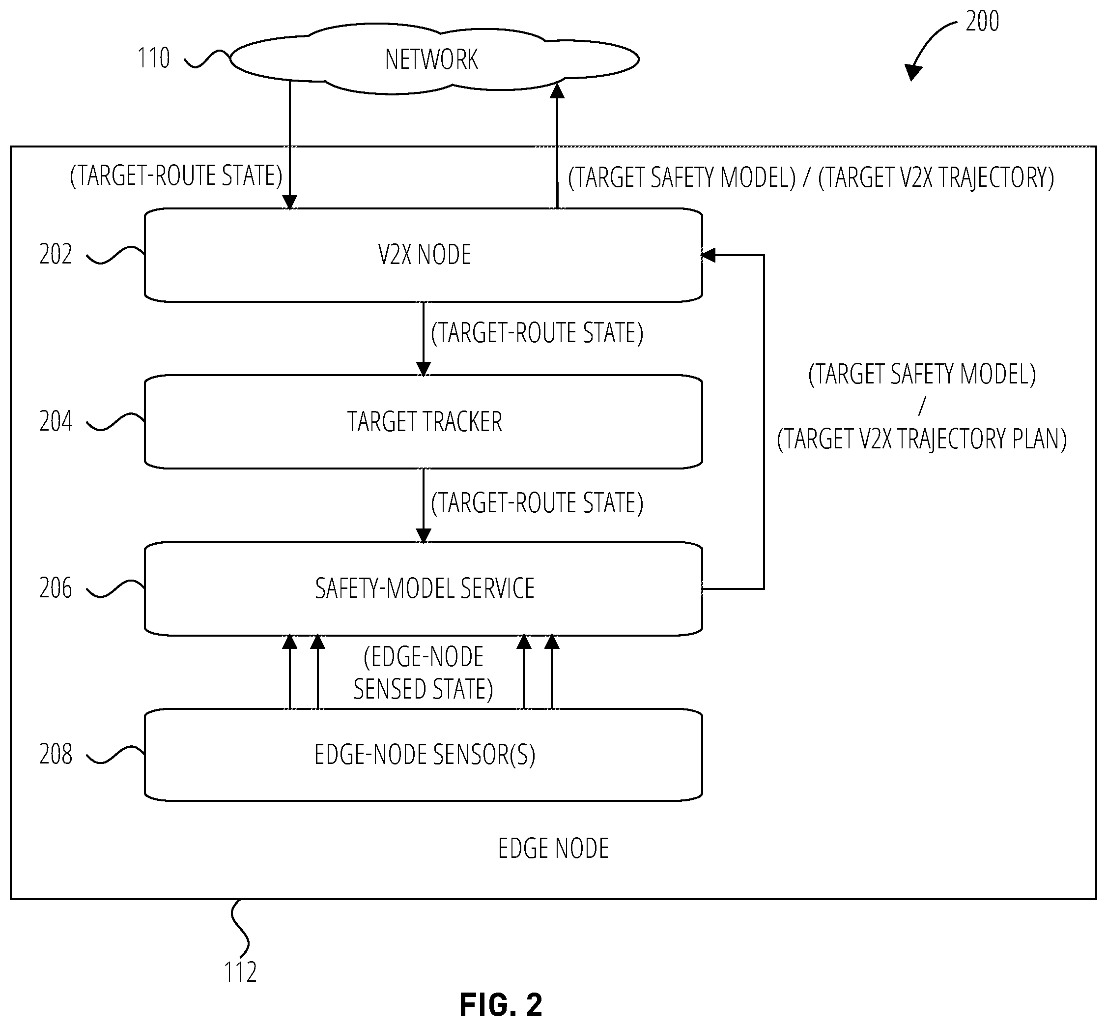 Patent US12365362 Figure 2 – Systems and methods for brokering peer-assisted safety models for autonomous and assisted-driving vehicles