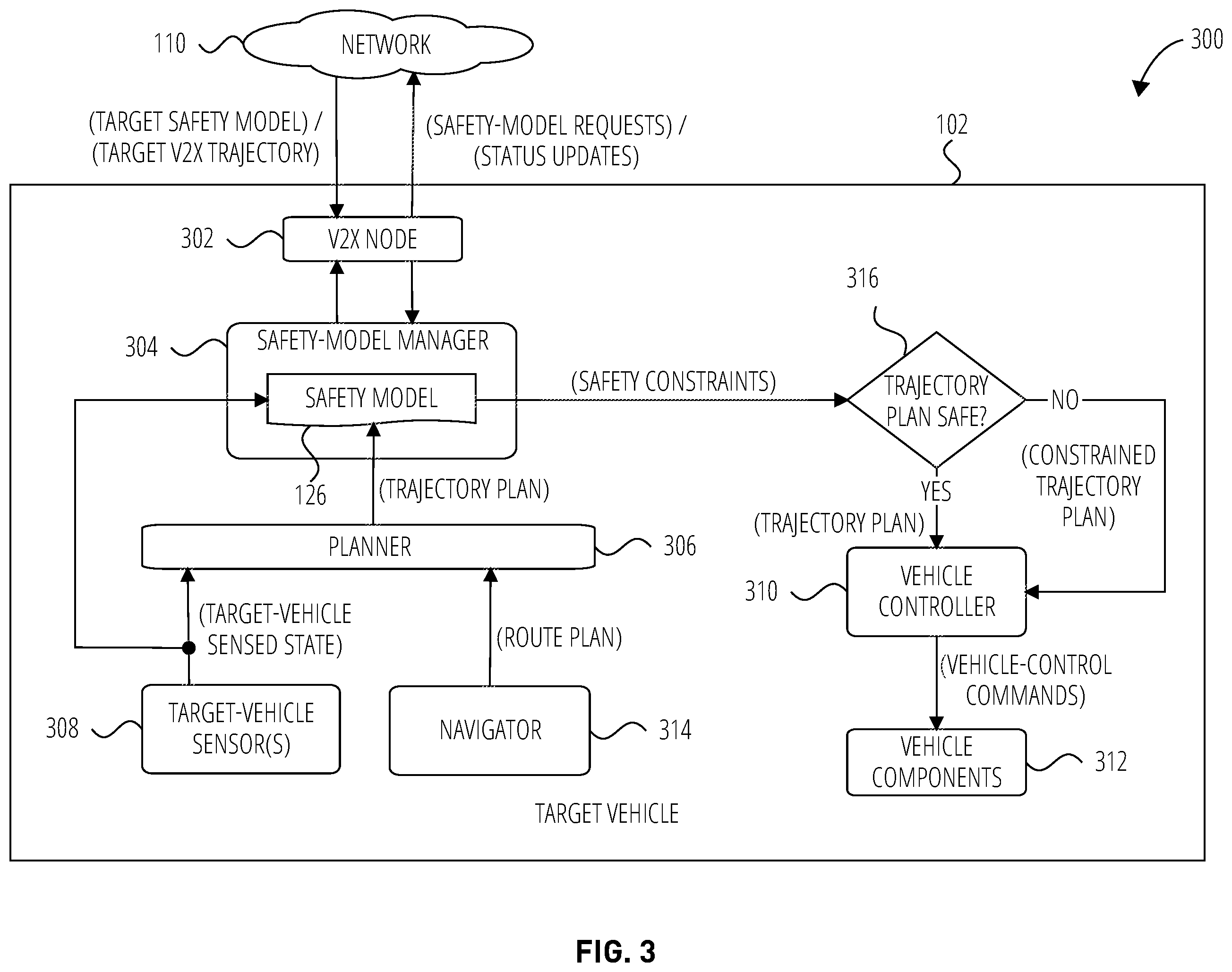 Patent US12365362 Figure 3 – Systems and methods for brokering peer-assisted safety models for autonomous and assisted-driving vehicles