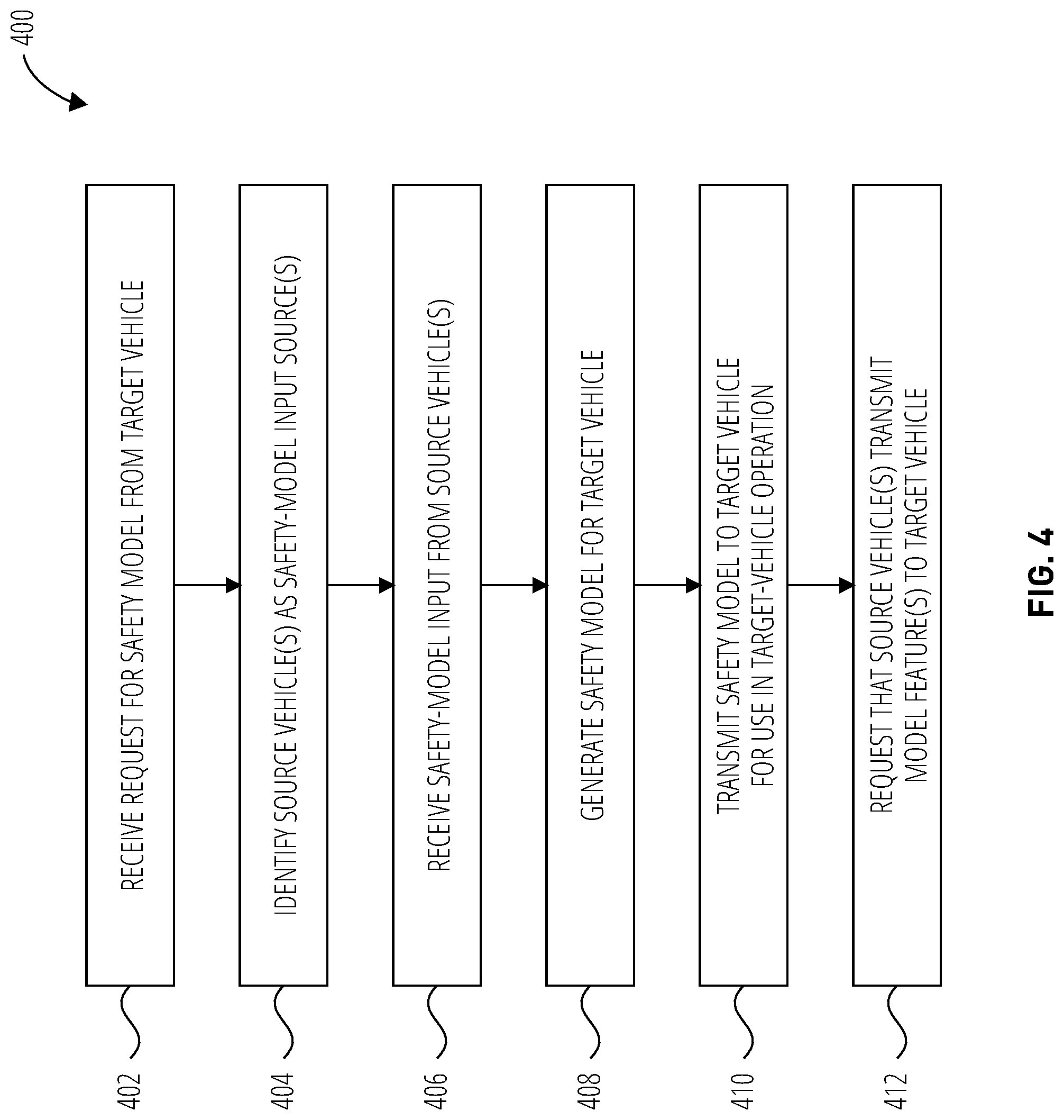 Patent US12365362 Figure 4 – Systems and methods for brokering peer-assisted safety models for autonomous and assisted-driving vehicles