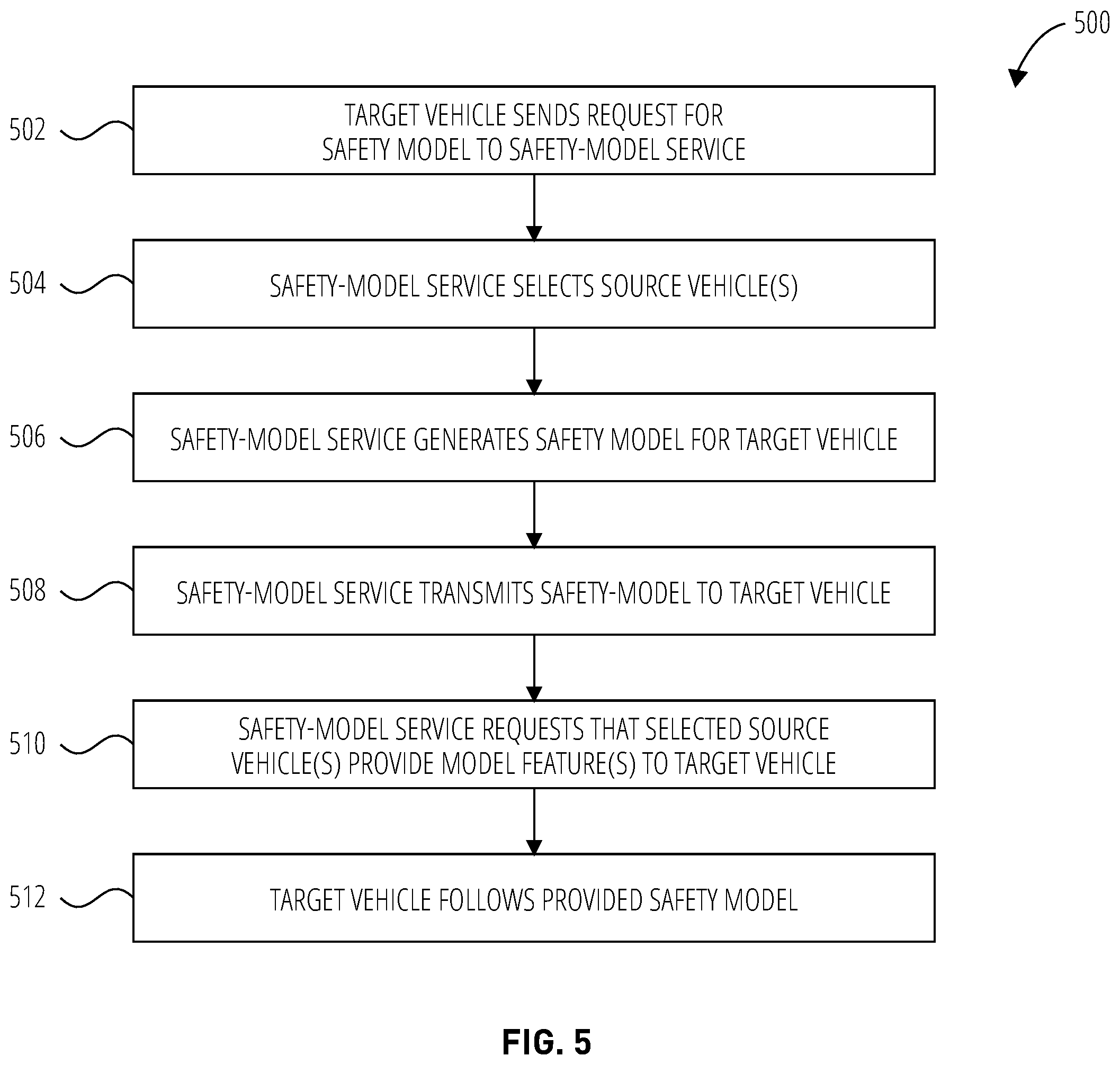 Patent US12365362 Figure 5 – Systems and methods for brokering peer-assisted safety models for autonomous and assisted-driving vehicles