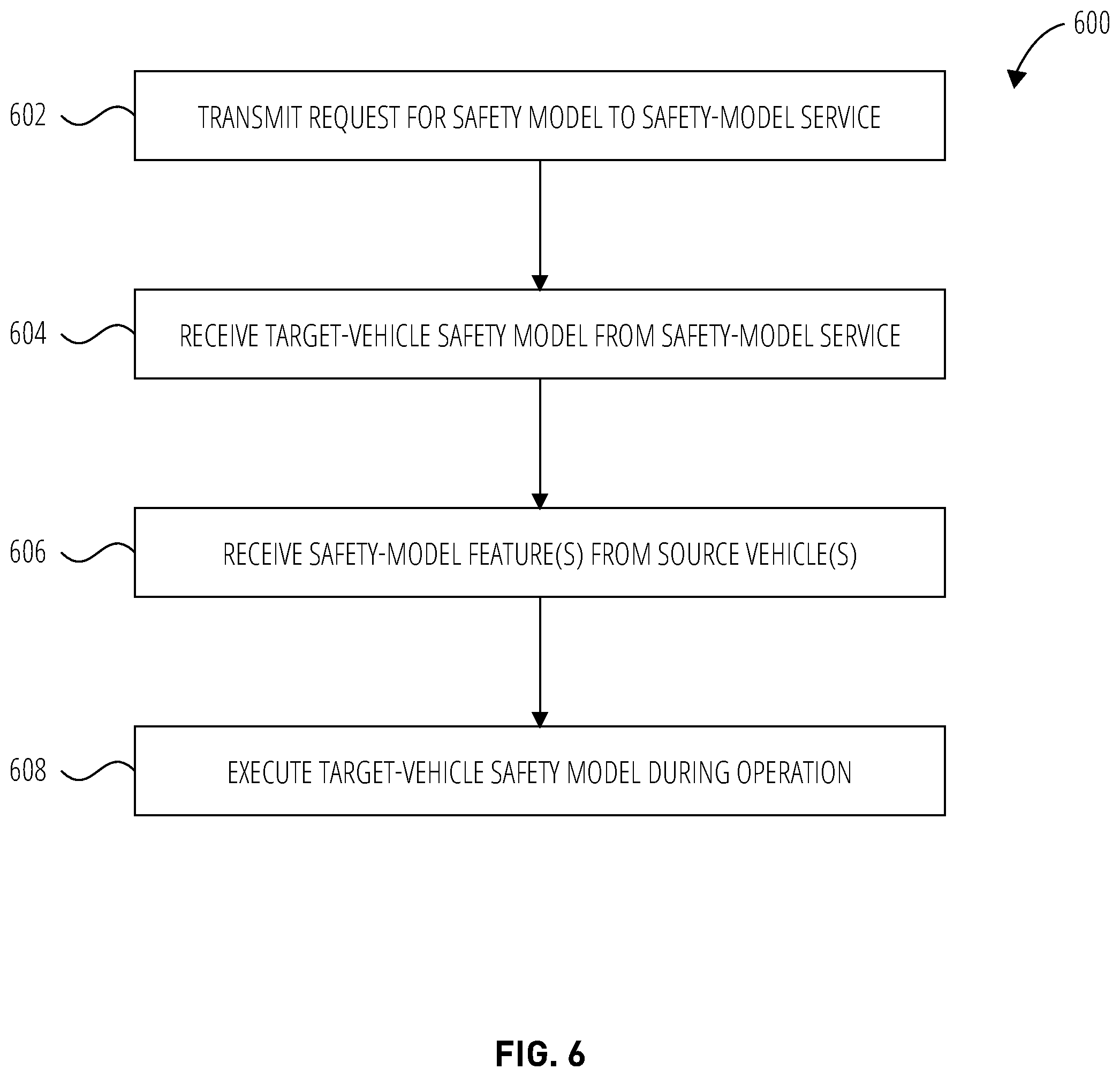 Patent US12365362 Figure 6 – Systems and methods for brokering peer-assisted safety models for autonomous and assisted-driving vehicles