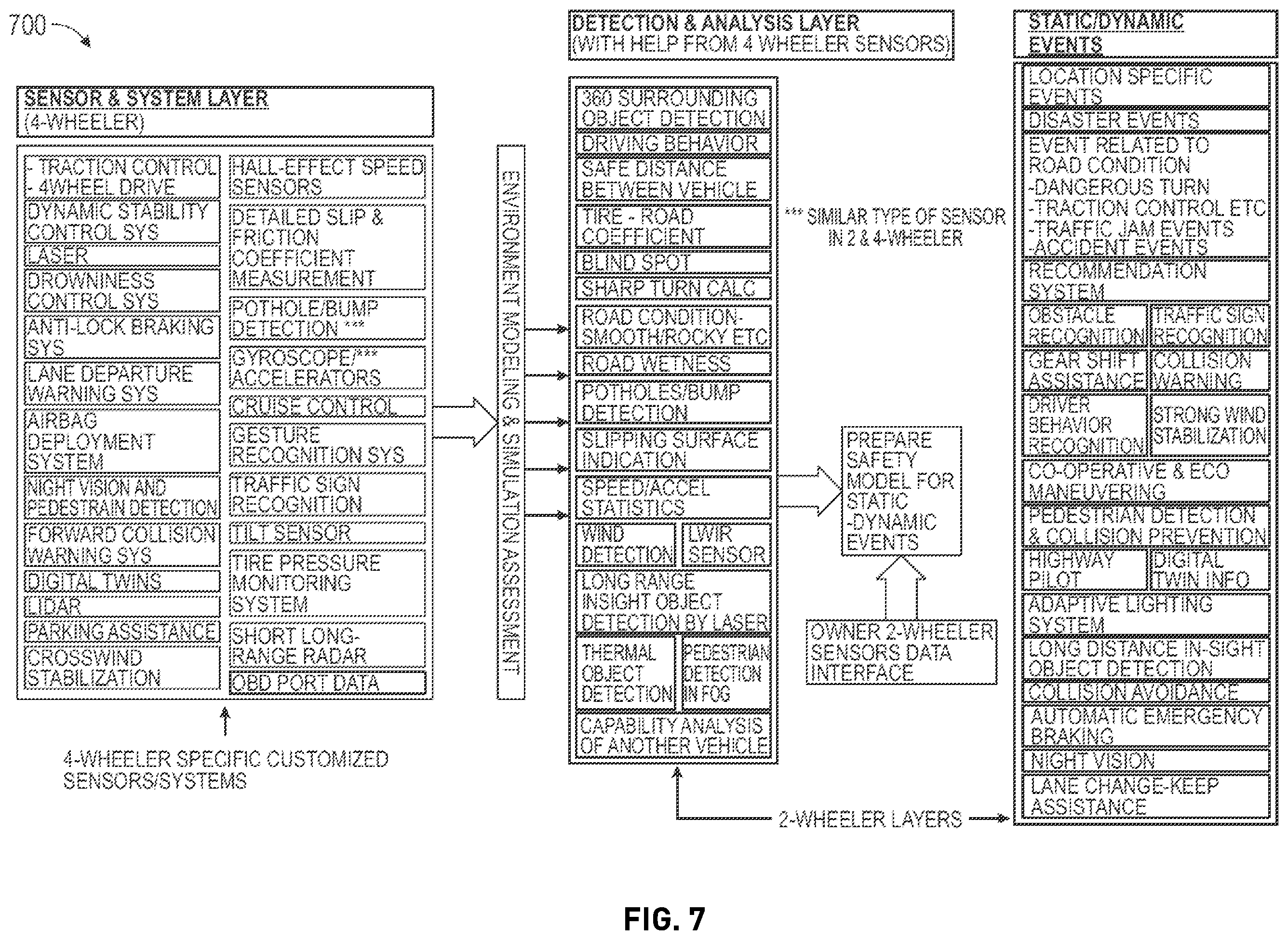 Patent US12365362 Figure 7 – Systems and methods for brokering peer-assisted safety models for autonomous and assisted-driving vehicles