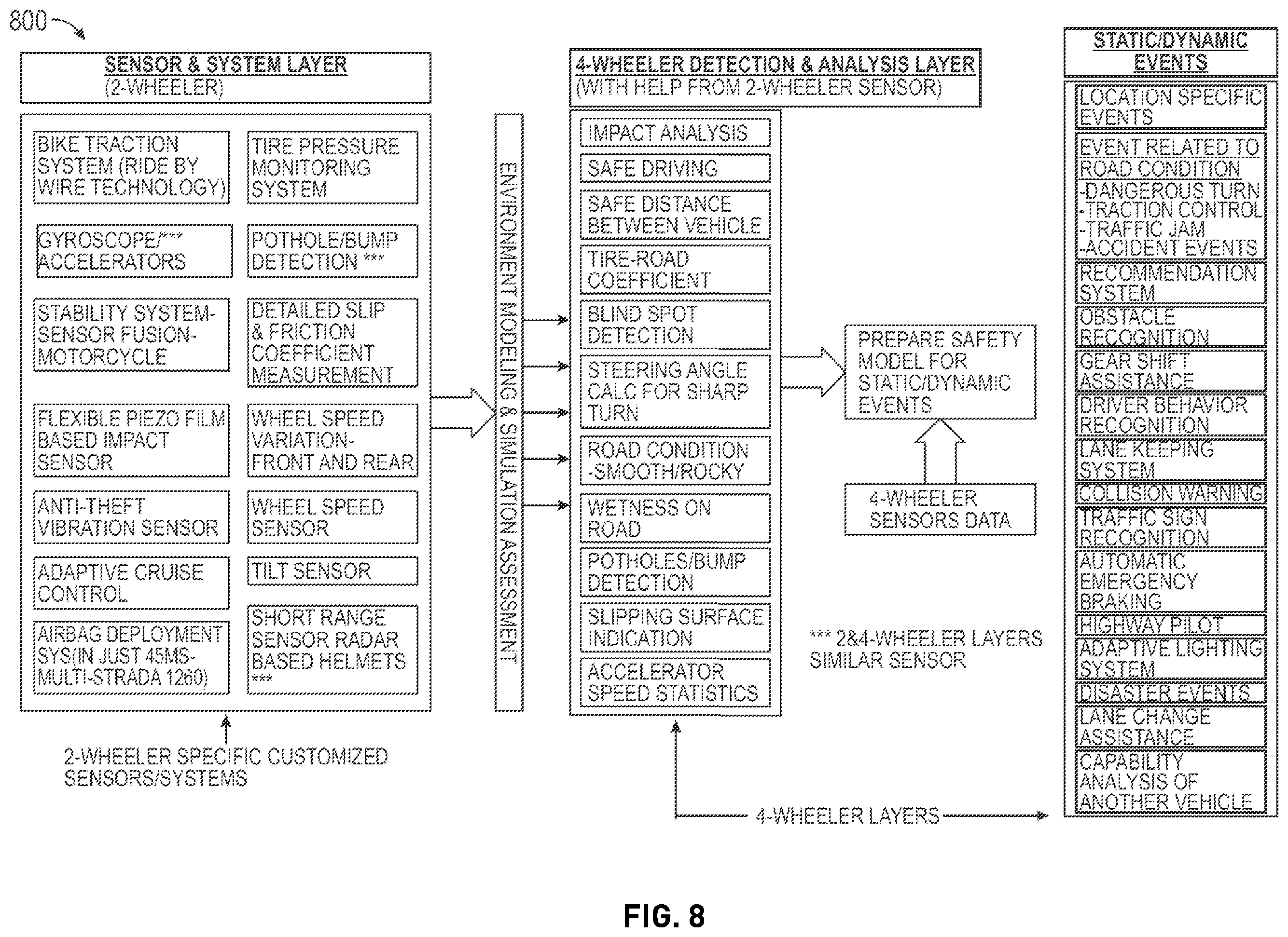 Patent US12365362 Figure 8 – Systems and methods for brokering peer-assisted safety models for autonomous and assisted-driving vehicles