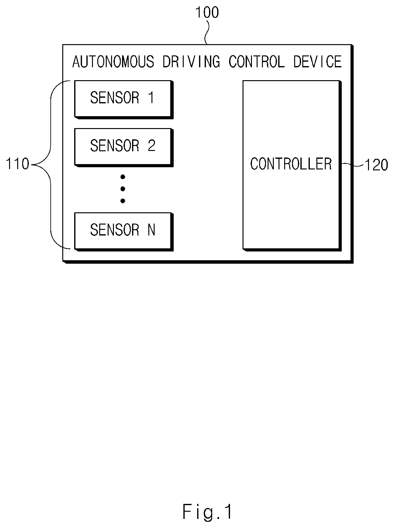 Patent US12365363 Figure 1 – Device and method for controlling autonomous driving