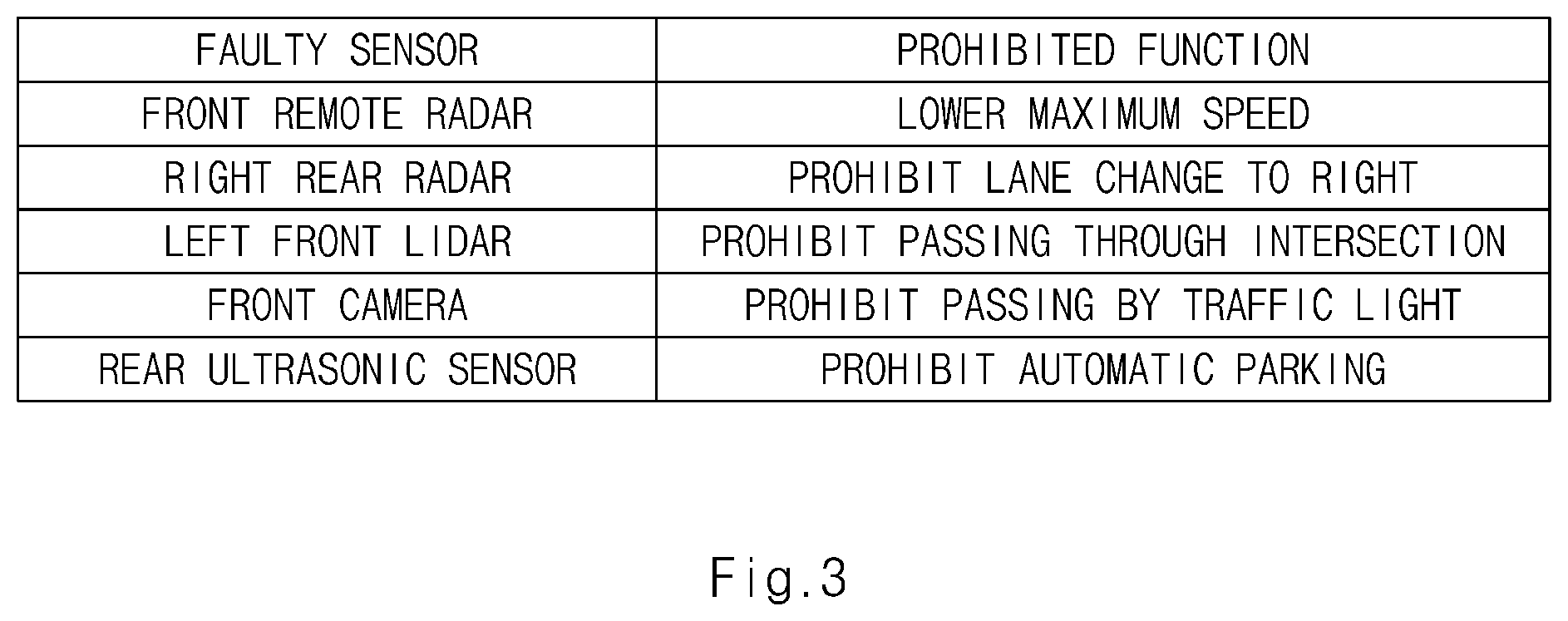 Patent US12365363 Figure 3 – Device and method for controlling autonomous driving