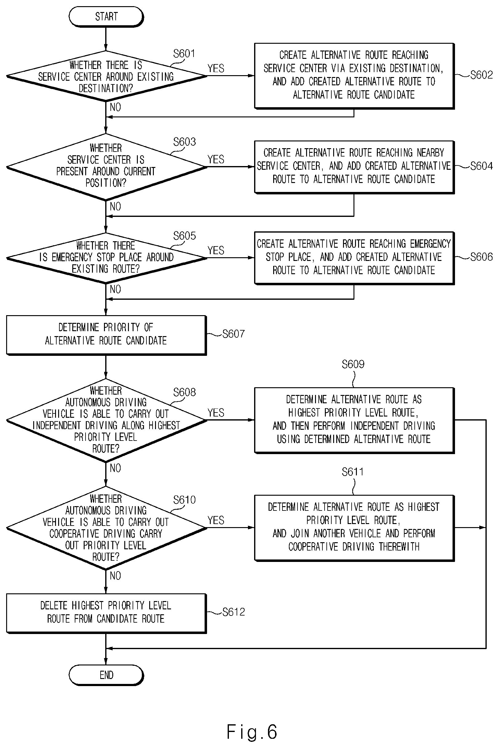 Patent US12365363 Figure 6 – Device and method for controlling autonomous driving