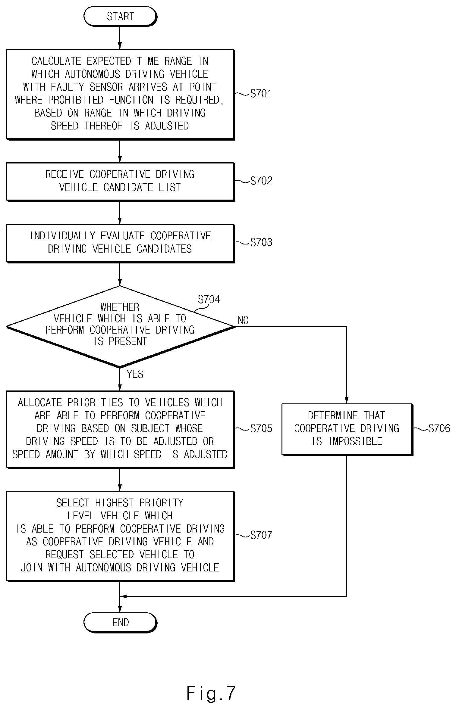 Patent US12365363 Figure 7 – Device and method for controlling autonomous driving