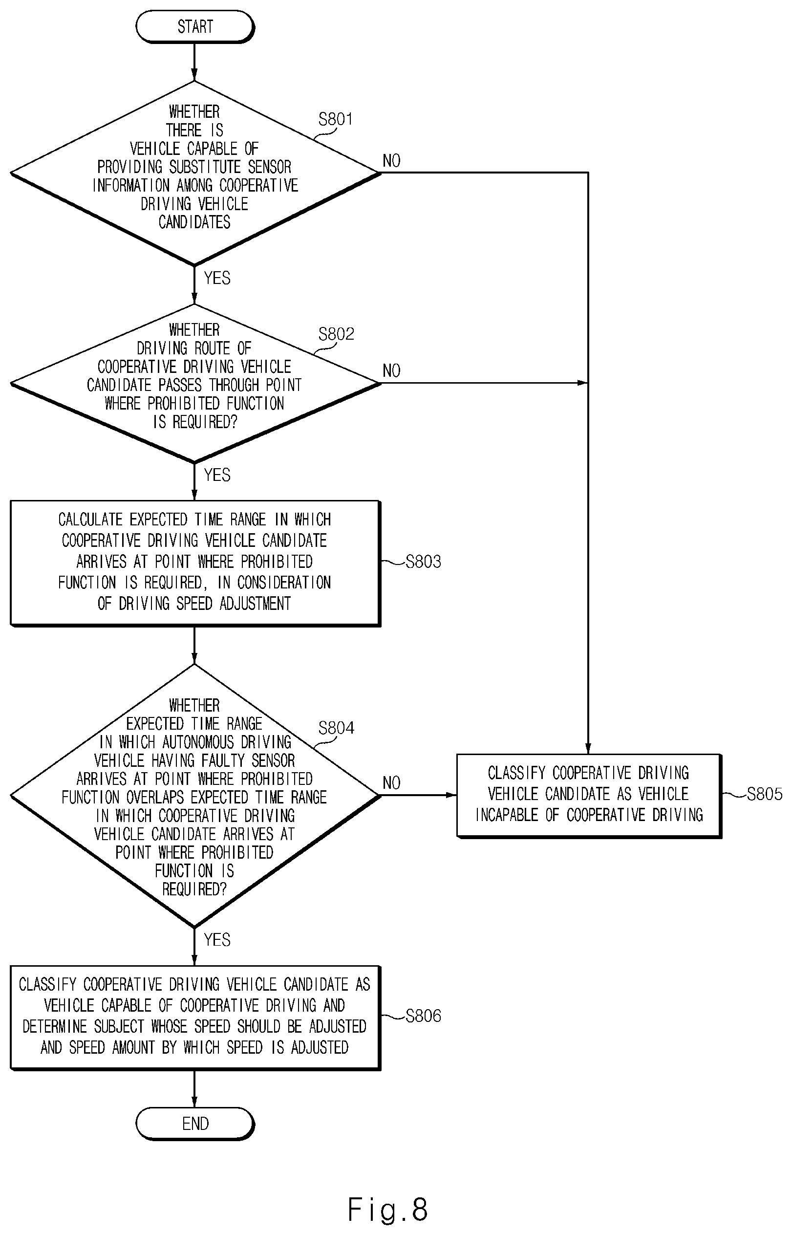 Patent US12365363 Figure 8 – Device and method for controlling autonomous driving