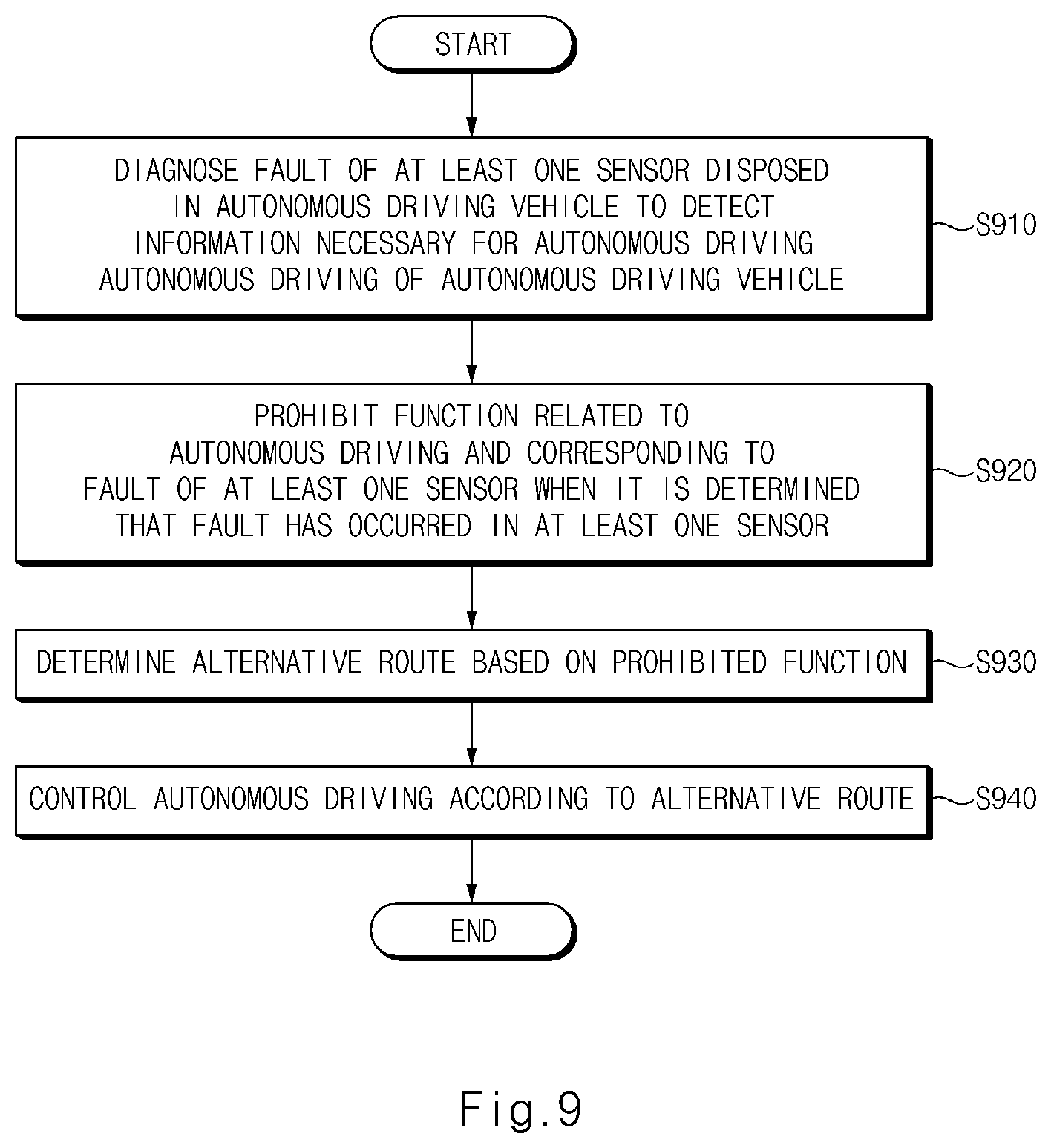 Patent US12365363 Figure 9 – Device and method for controlling autonomous driving
