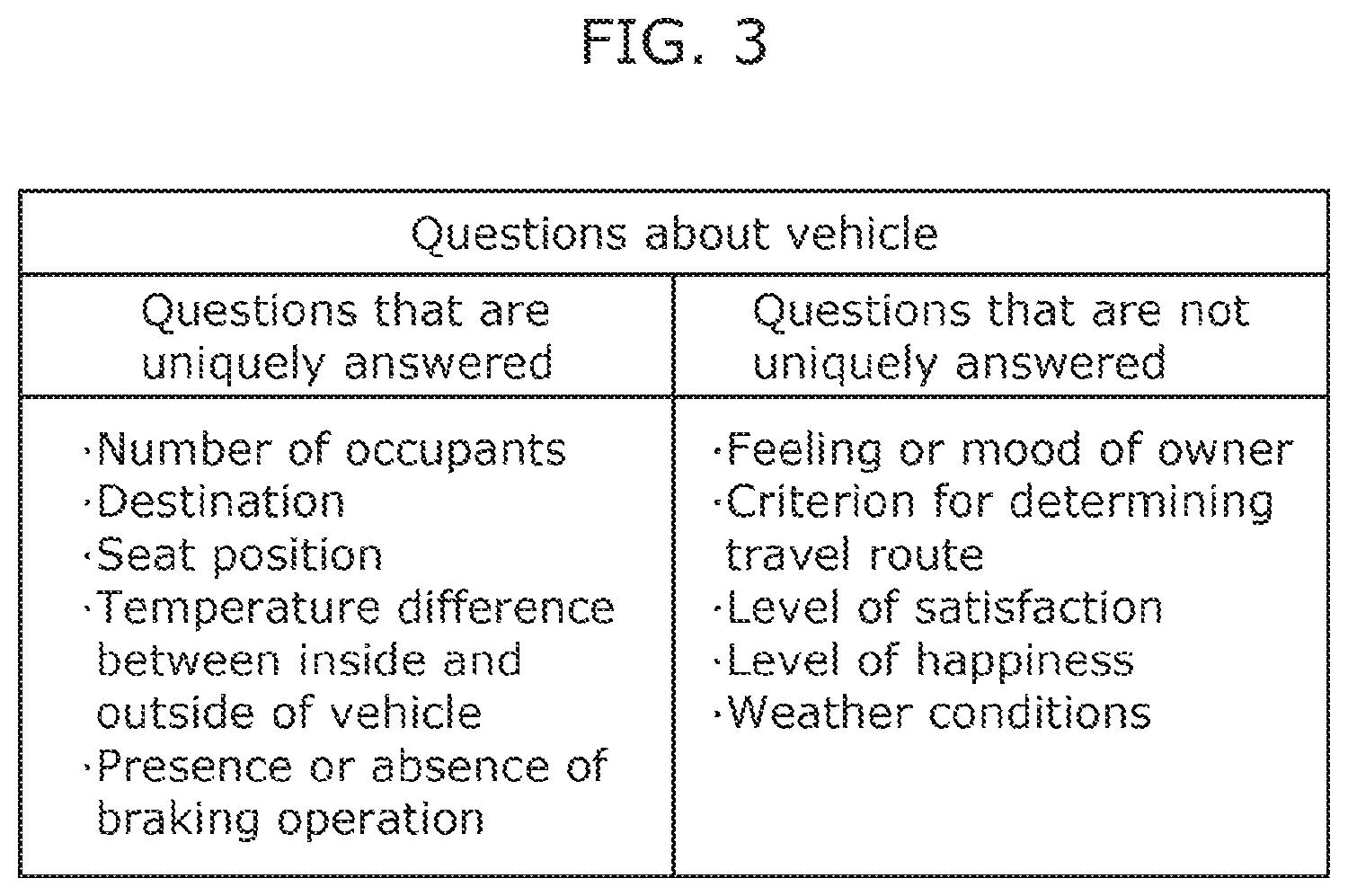 Patent US12365364 Figure 2 – Vehicle diagnostic system and mobile body diagnostic system
