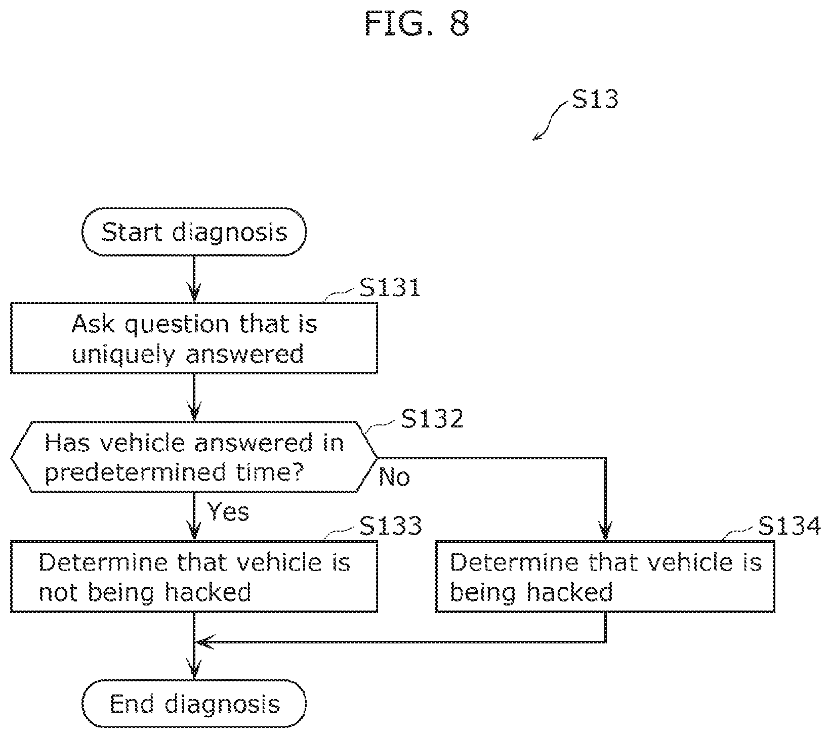 Patent US12365364 Figure 6 – Vehicle diagnostic system and mobile body diagnostic system