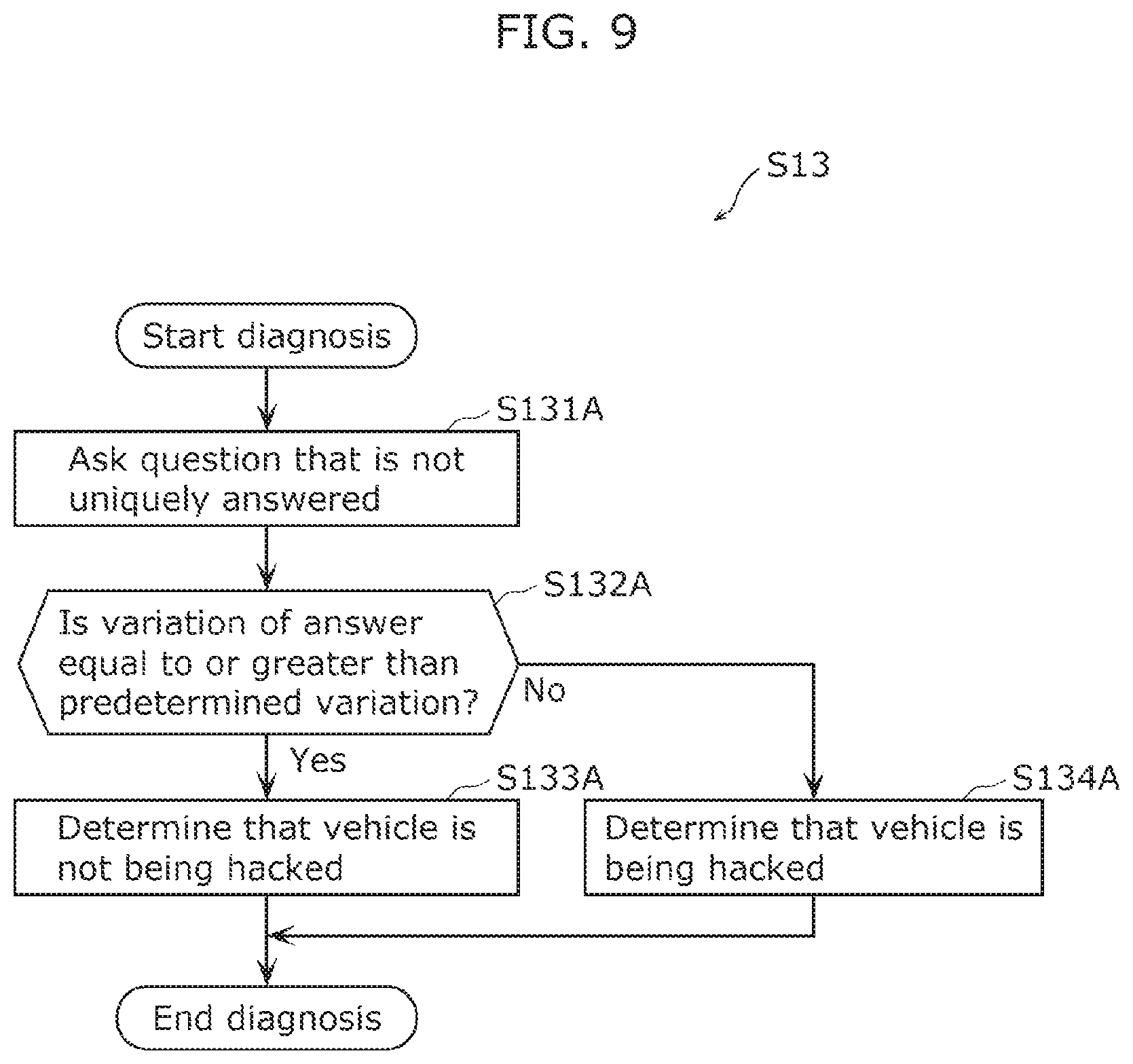Patent US12365364 Figure 7 – Vehicle diagnostic system and mobile body diagnostic system
