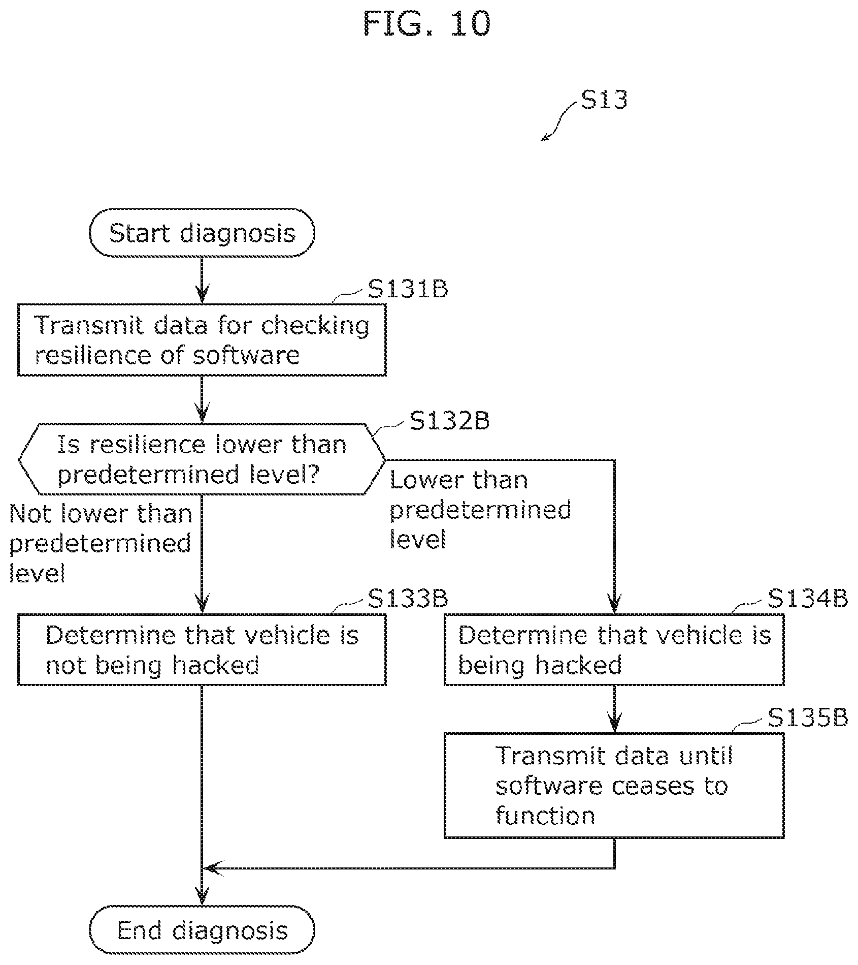 Patent US12365364 Figure 8 – Vehicle diagnostic system and mobile body diagnostic system