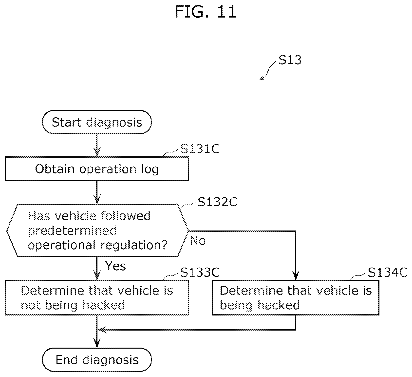 Patent US12365364 Figure 9 – Vehicle diagnostic system and mobile body diagnostic system
