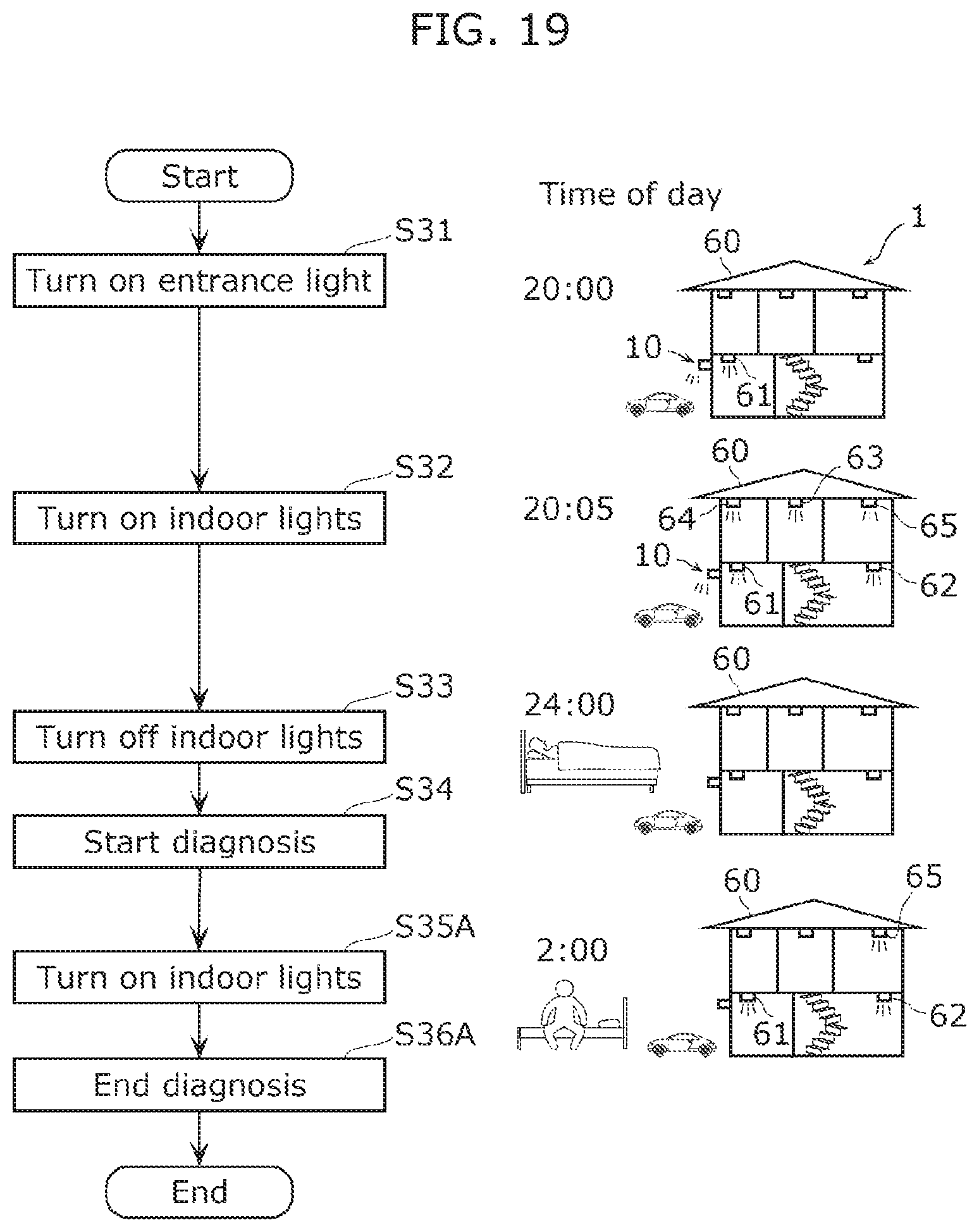 Patent US12365364 Figure 15 – Vehicle diagnostic system and mobile body diagnostic system