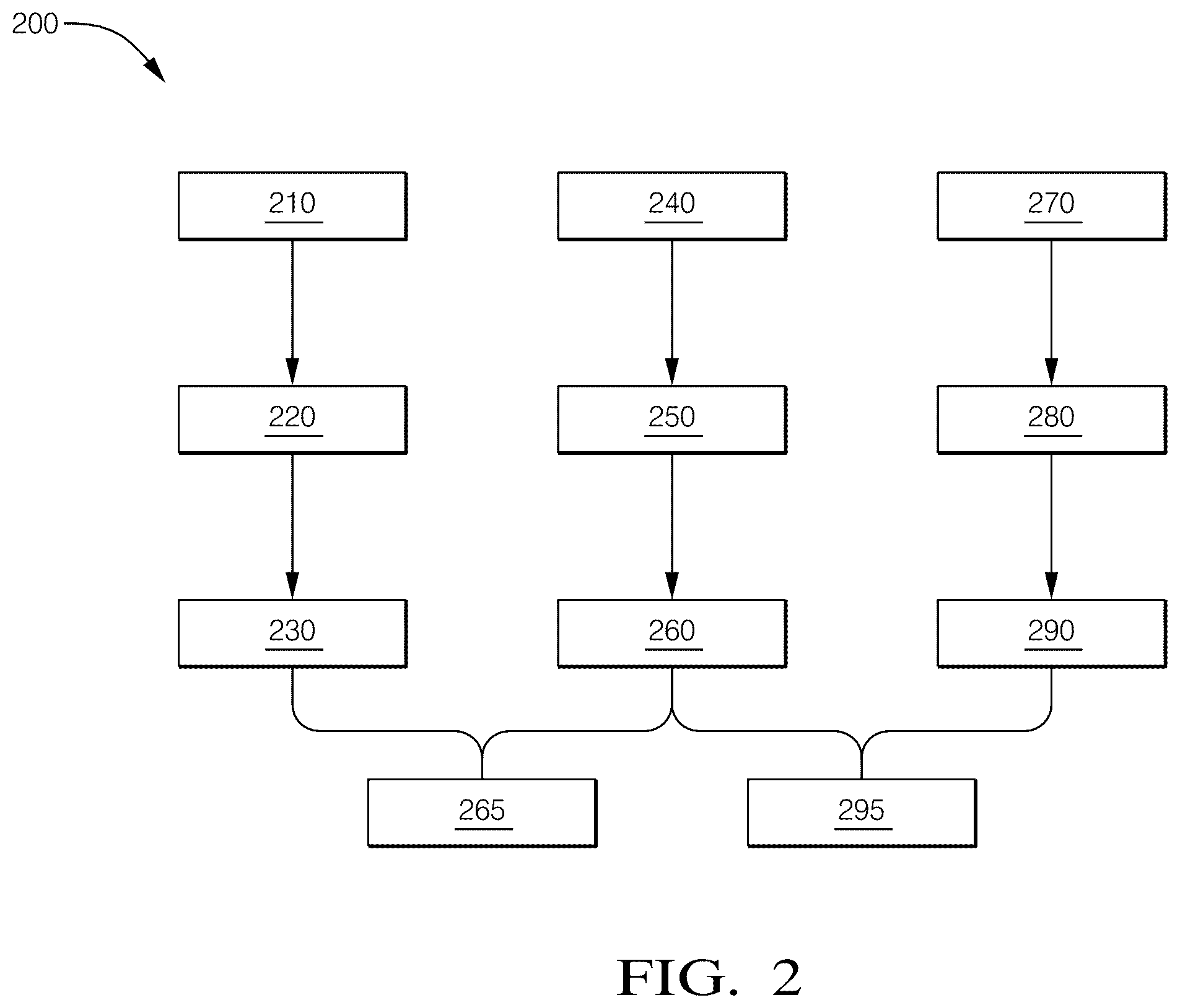 Patent US12365365 Figure 2 – Method, computer system and non-transitory computer readable medium for target selection in the vicinity of a vehicle