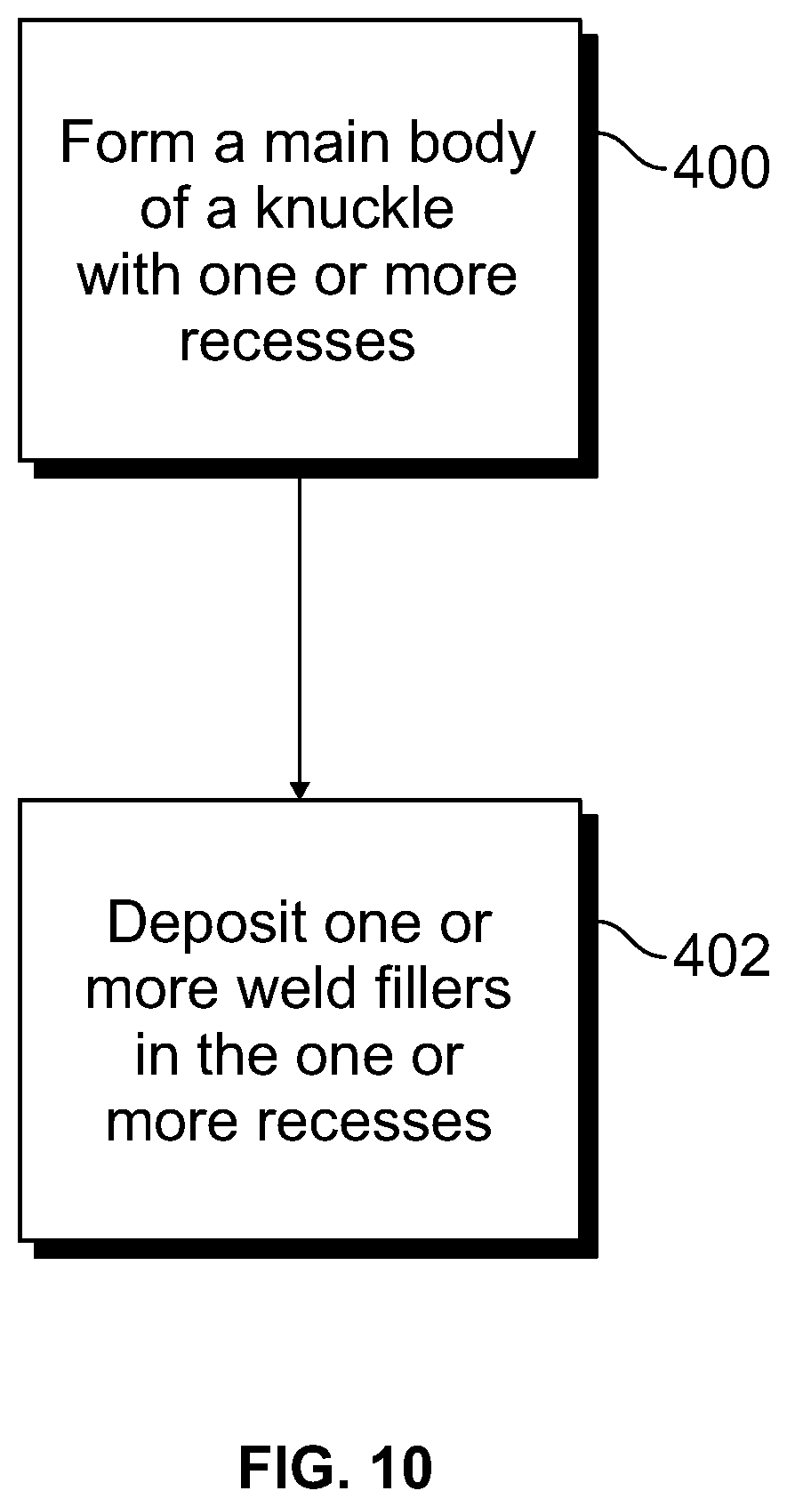 Patent US12365370 Figure 6 – Railway vehicle coupler having robust knuckle