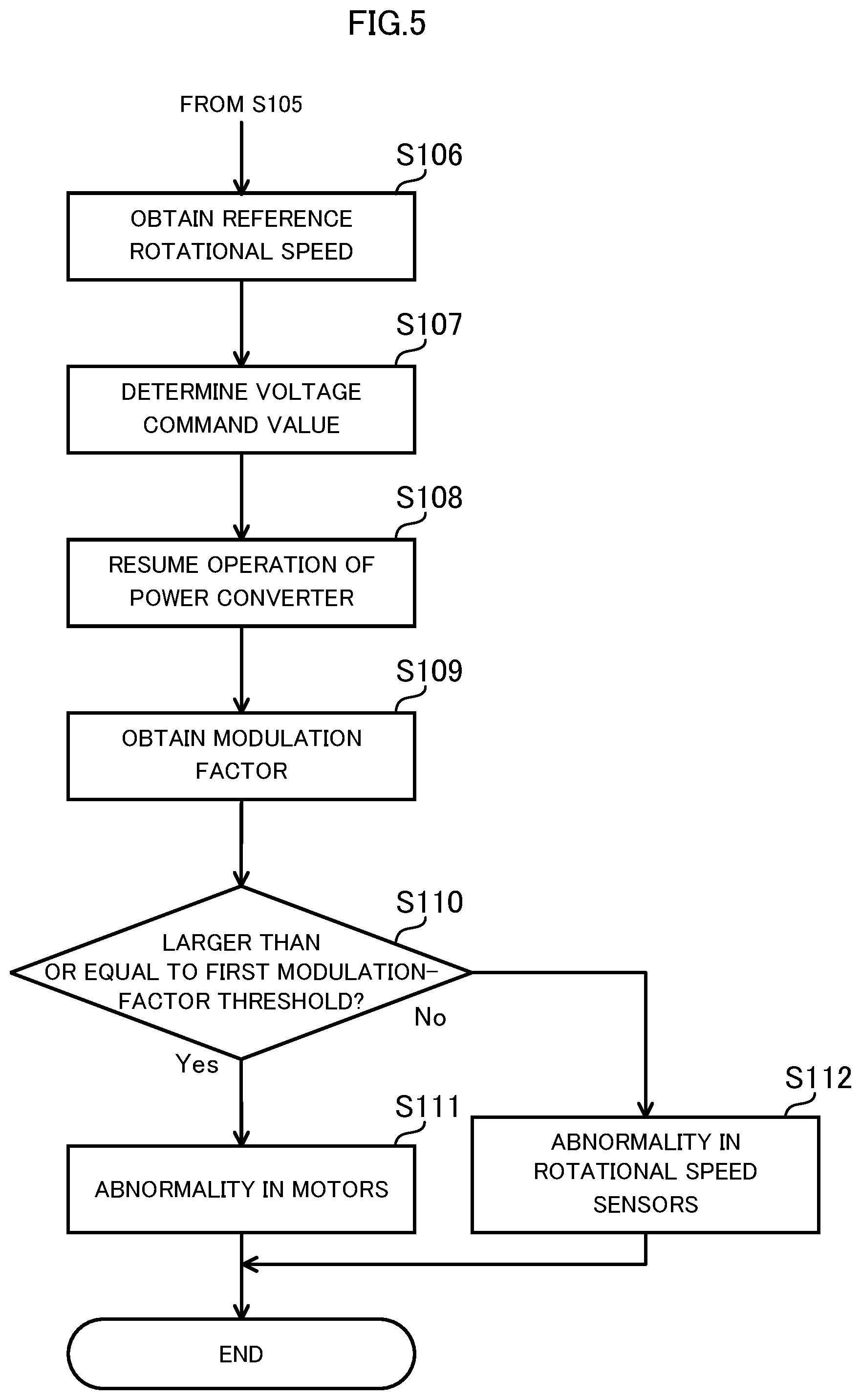 Patent US12365371 Figure 5 – Control device, electrical railway vehicle, and control method