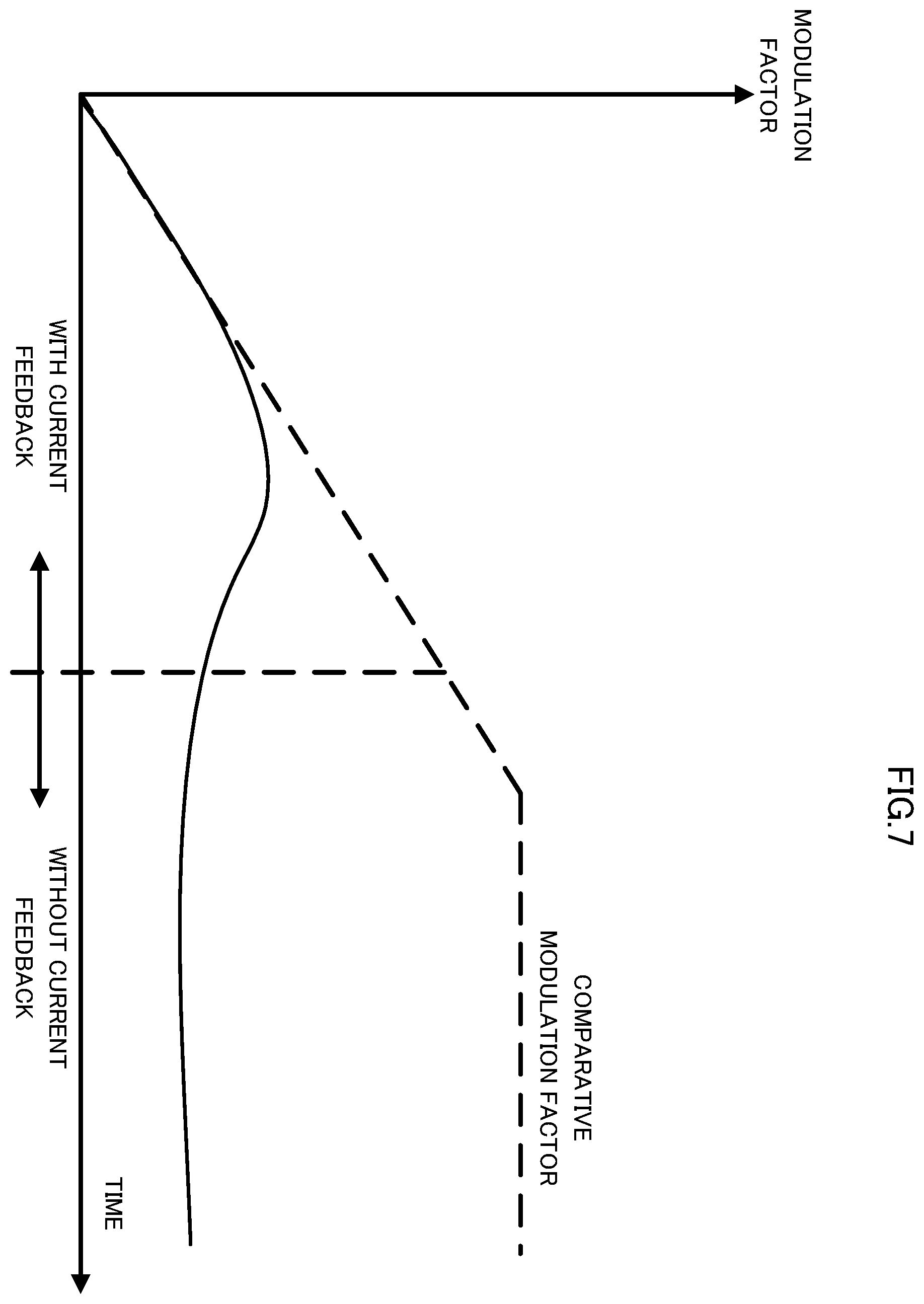 Patent US12365371 Figure 7 – Control device, electrical railway vehicle, and control method