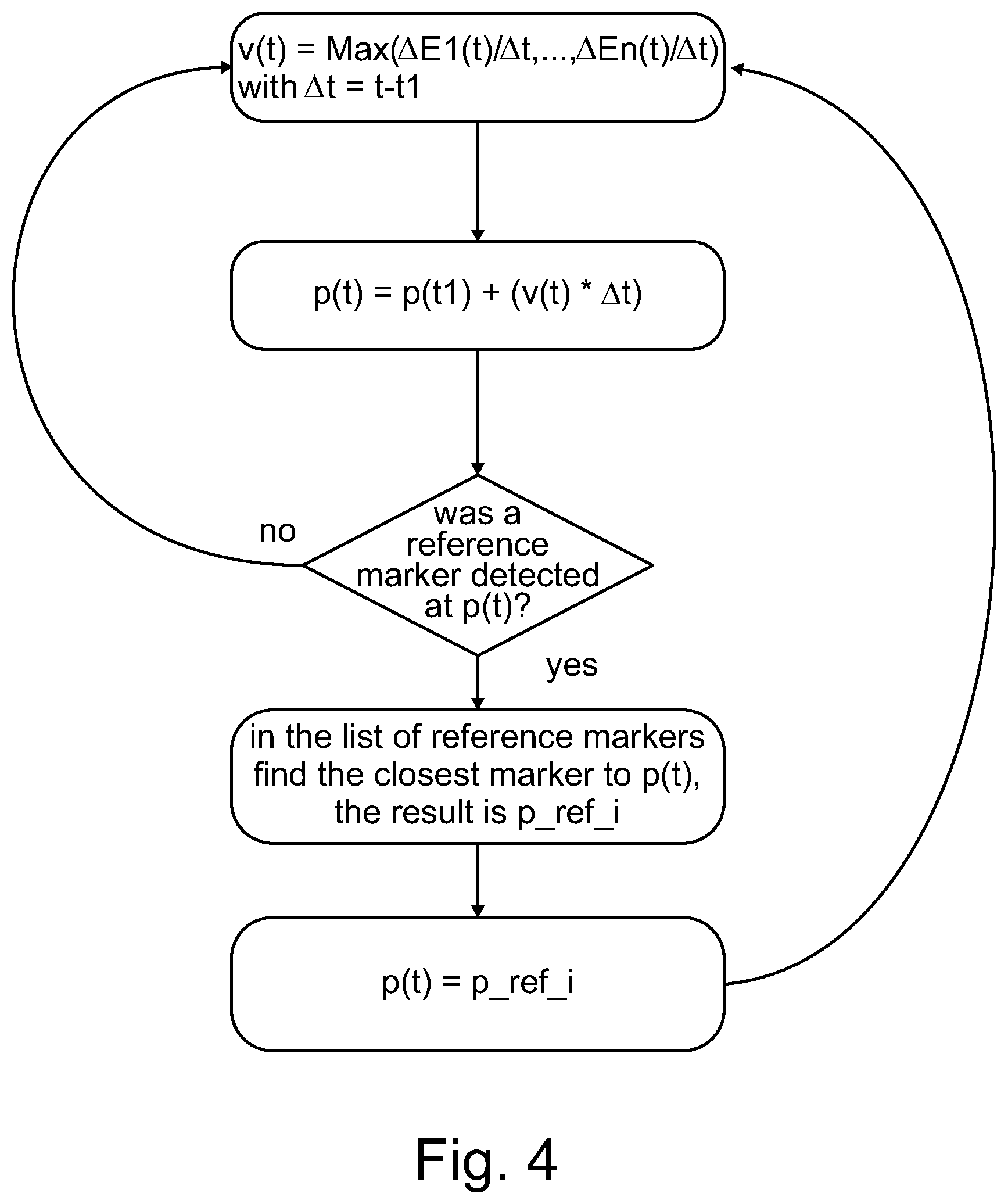 Patent US12365374 Figure 4 – Unmanned rail vehicle and method of determining its position