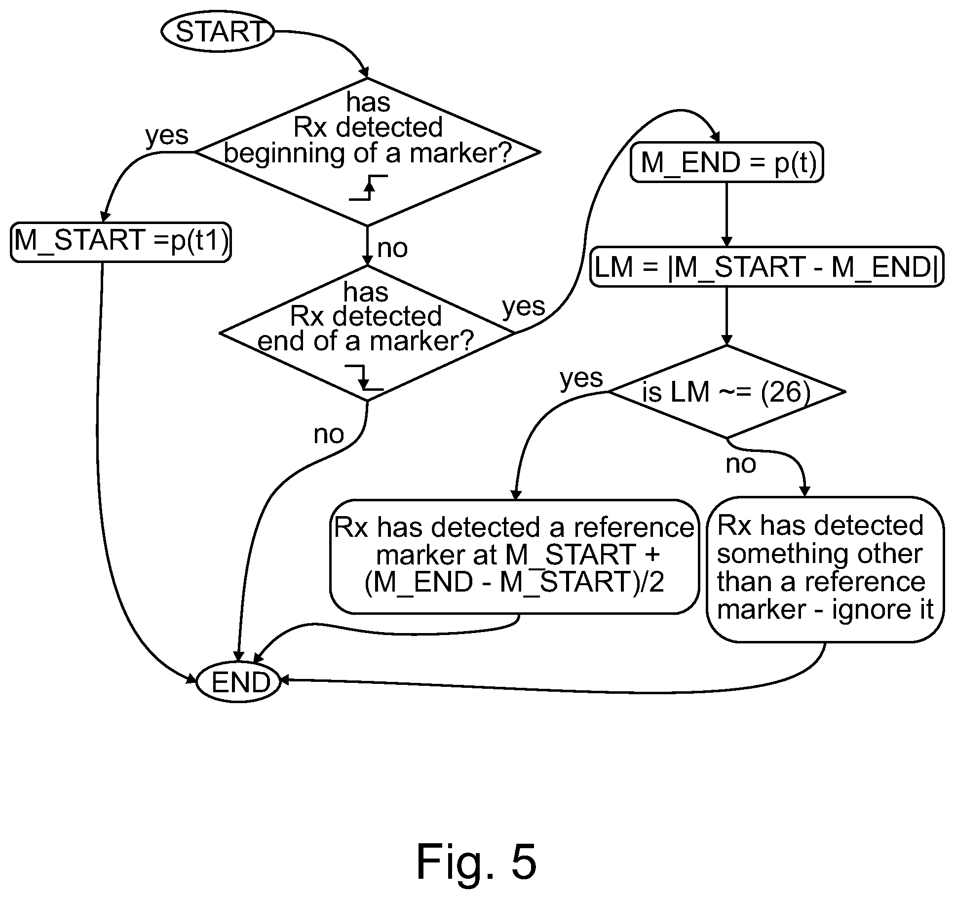 Patent US12365374 Figure 5 – Unmanned rail vehicle and method of determining its position