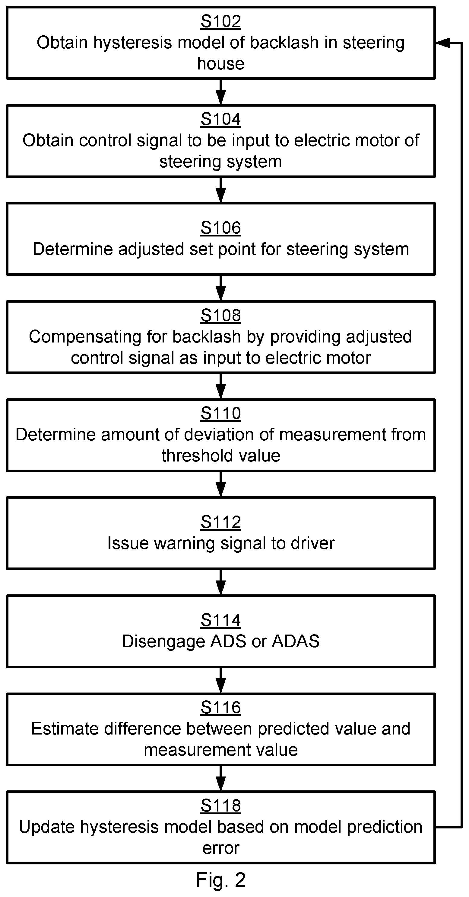 Patent US12365384 Figure 2 – Handling of backlash in a steering house of a vehicle steering system