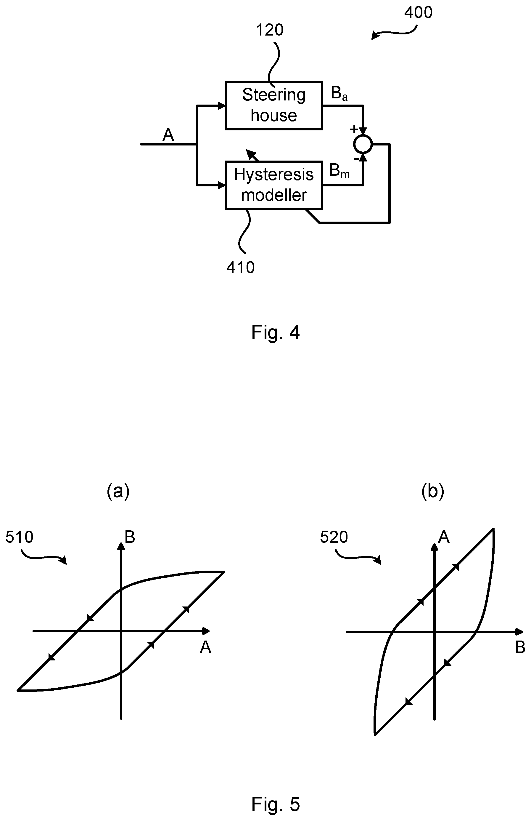 Patent US12365384 Figure 3 – Handling of backlash in a steering house of a vehicle steering system