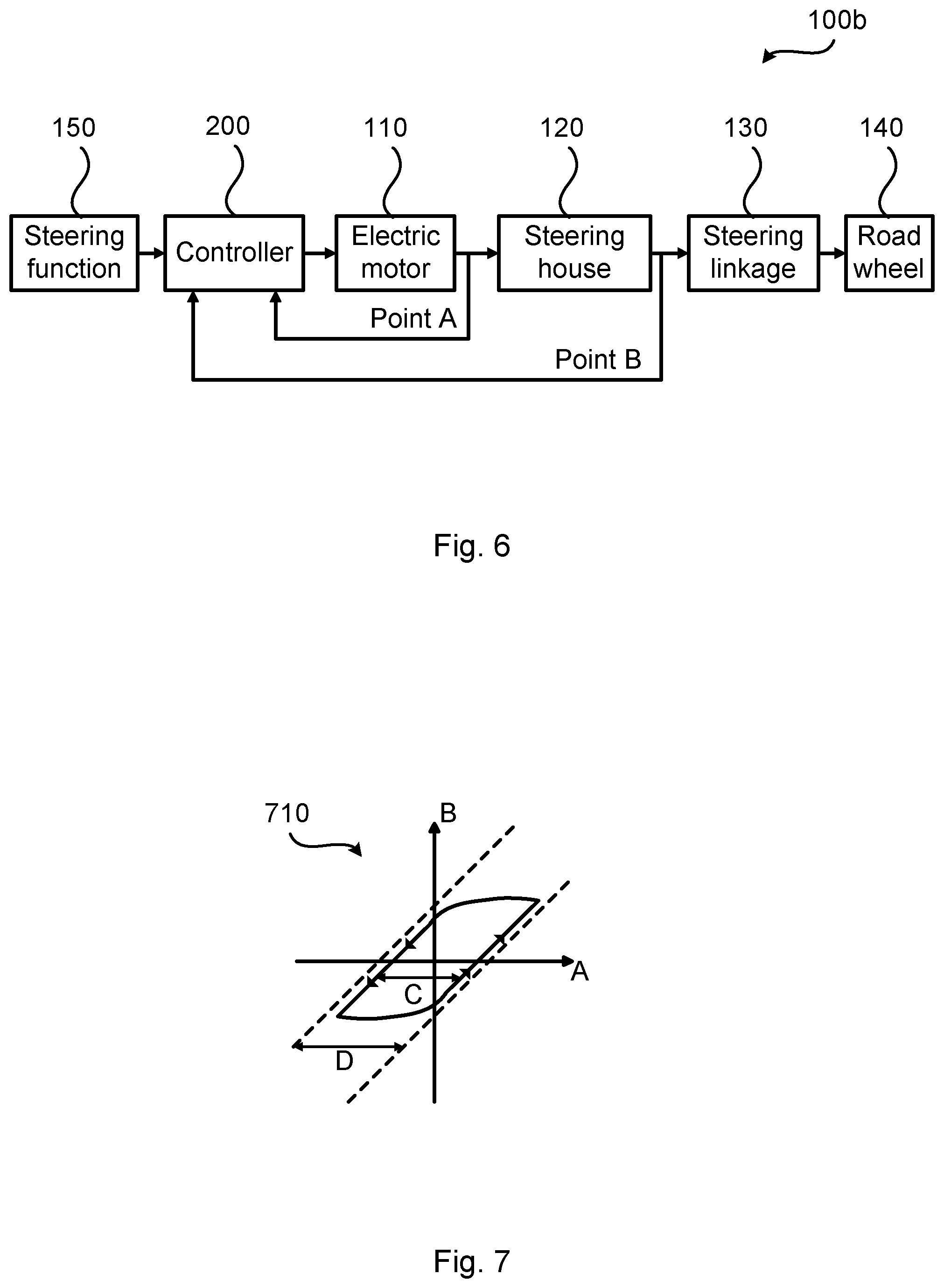 Patent US12365384 Figure 4 – Handling of backlash in a steering house of a vehicle steering system