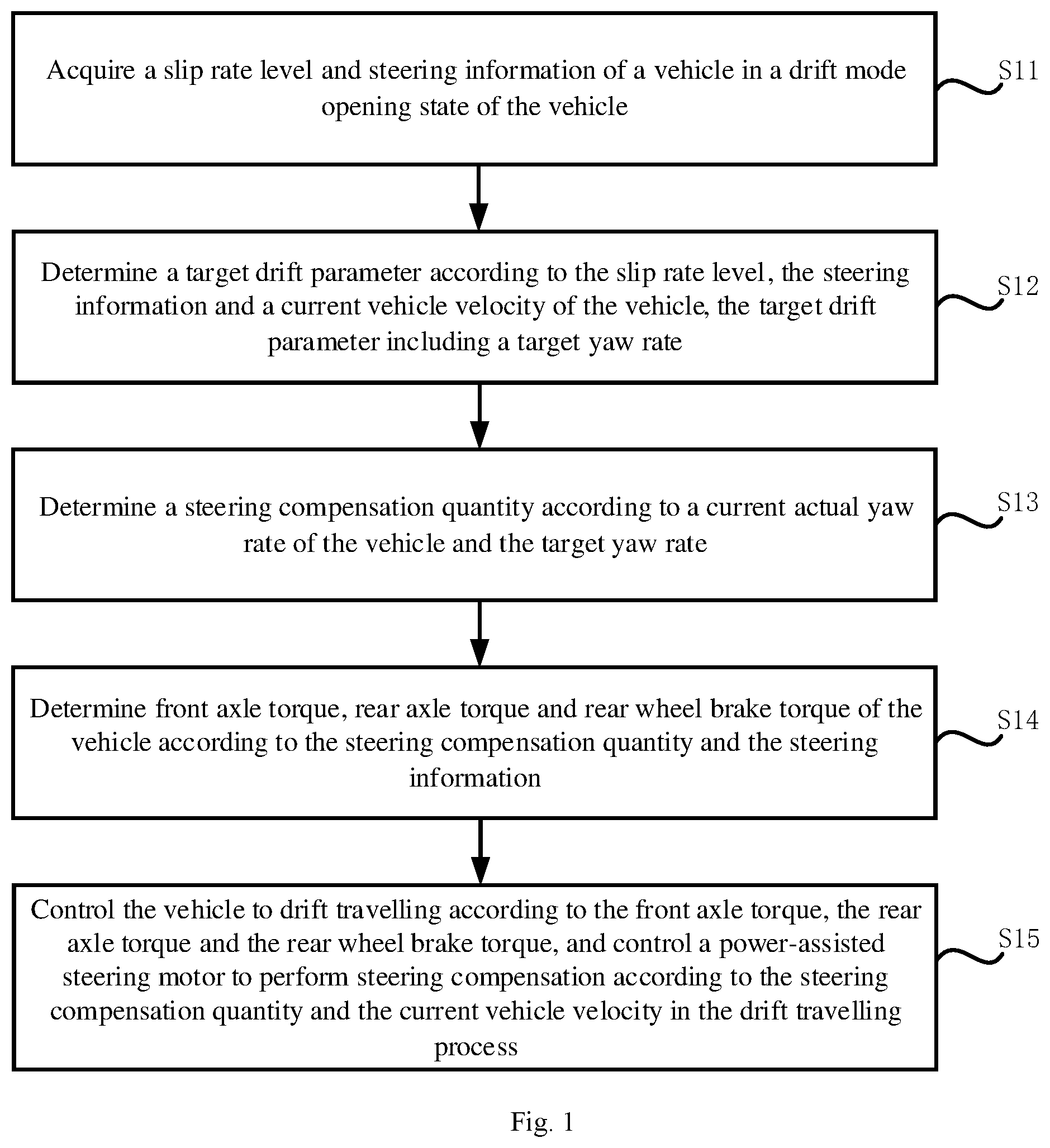 Patent US12365385 Figure 1 – Vehicle drift control method and apparatus, vehicle, storage medium and chip