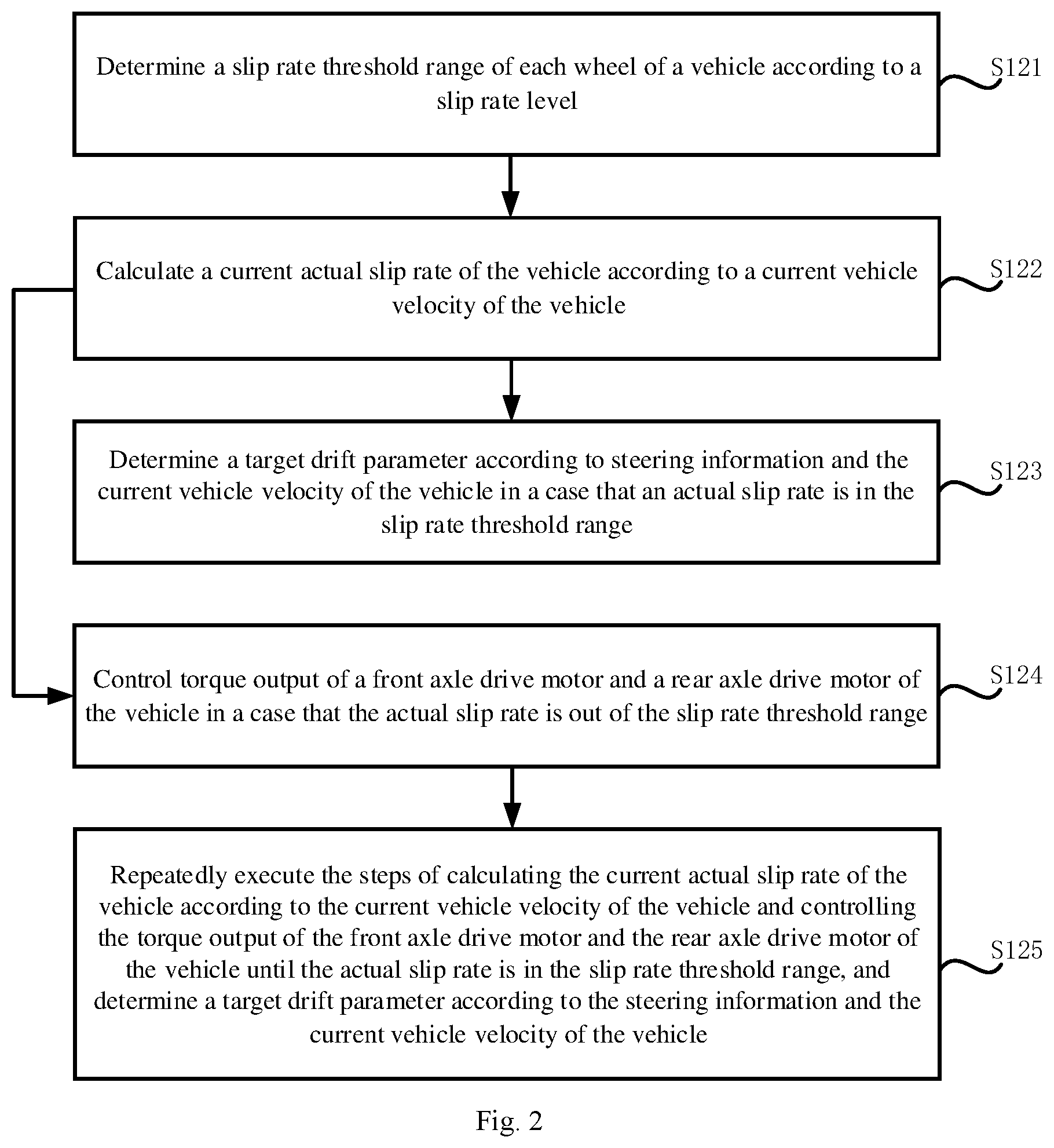 Patent US12365385 Figure 2 – Vehicle drift control method and apparatus, vehicle, storage medium and chip