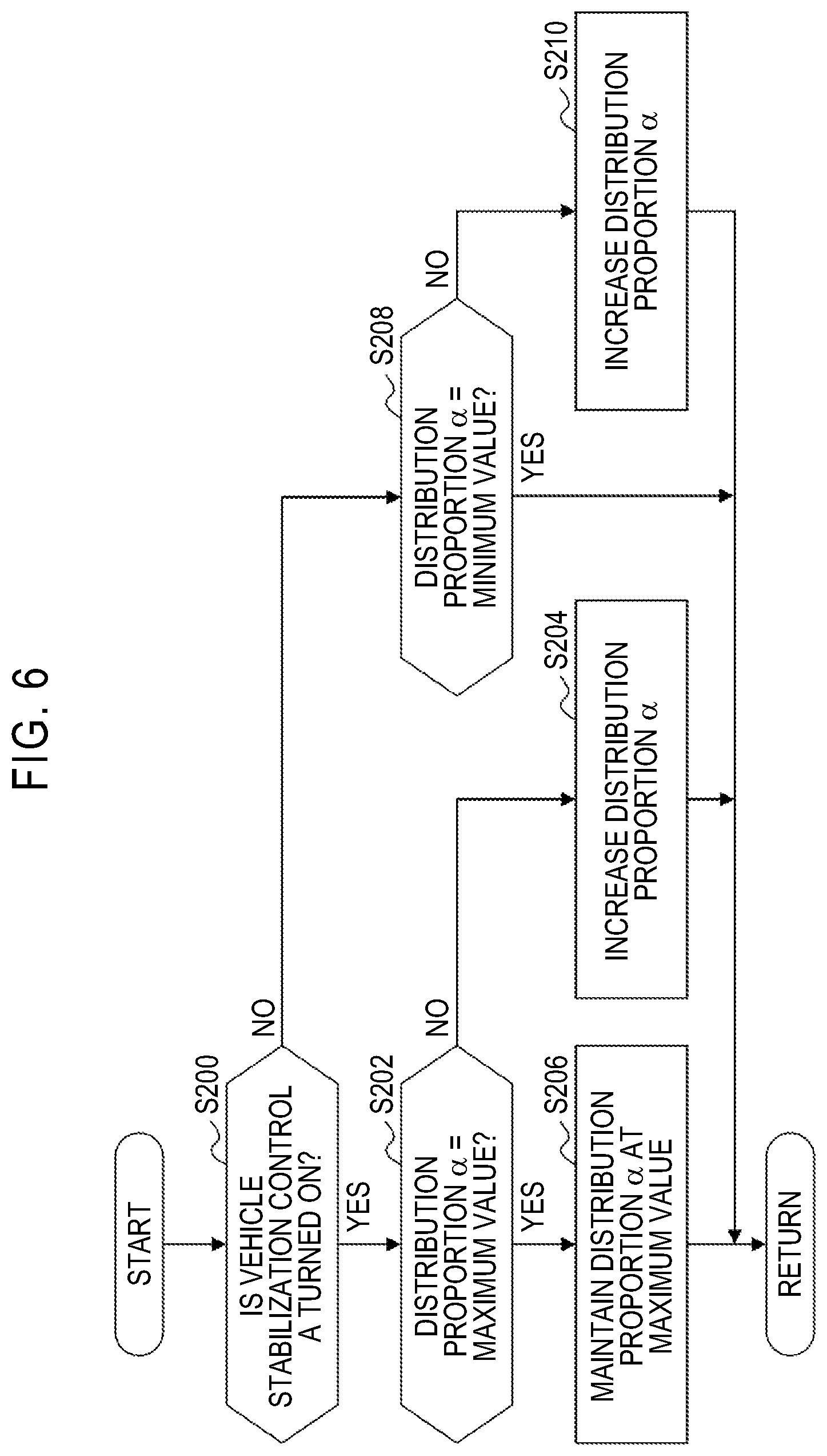 Patent US12365386 Figure 5 – Vehicle steering system and vehicle steering method