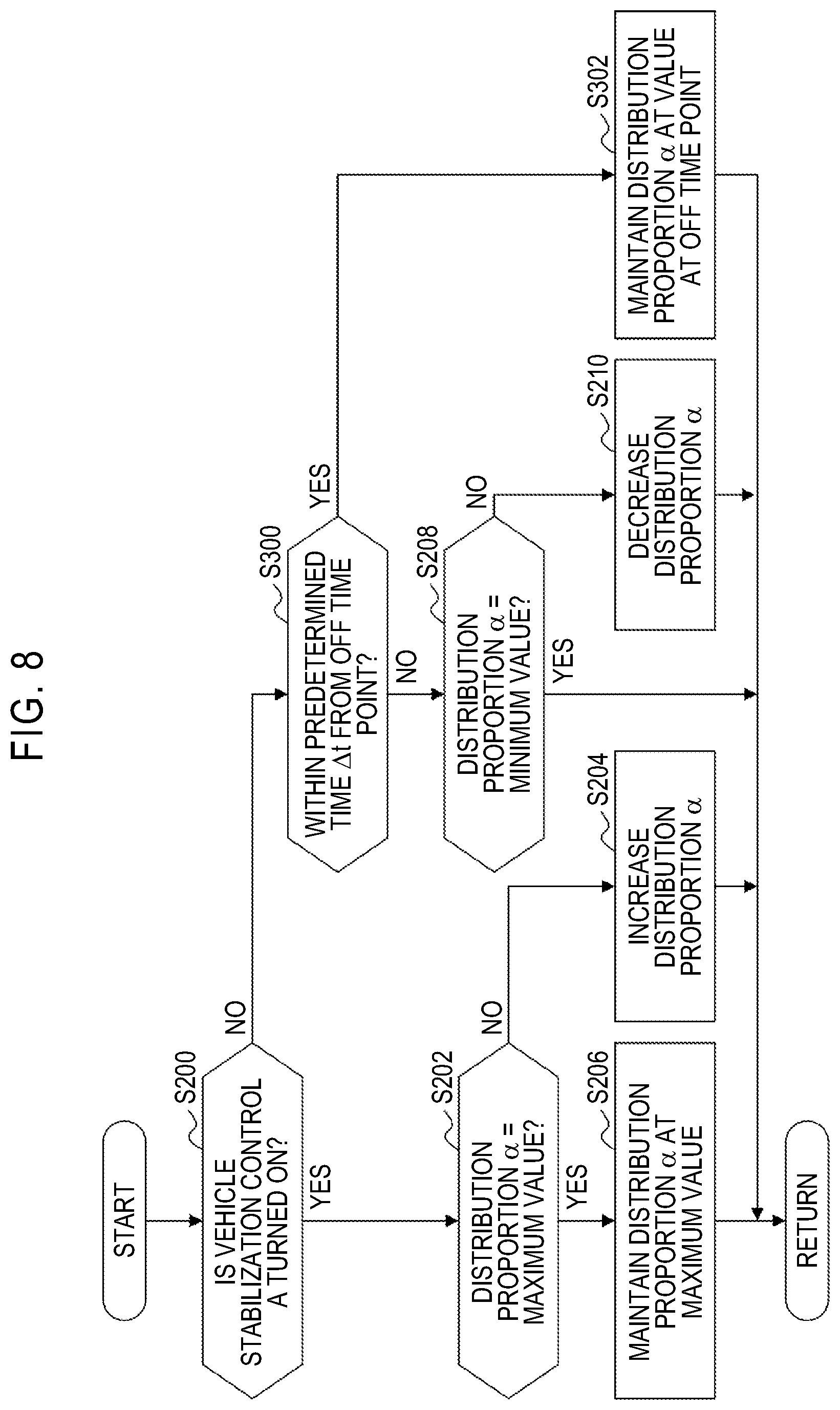 Patent US12365386 Figure 7 – Vehicle steering system and vehicle steering method