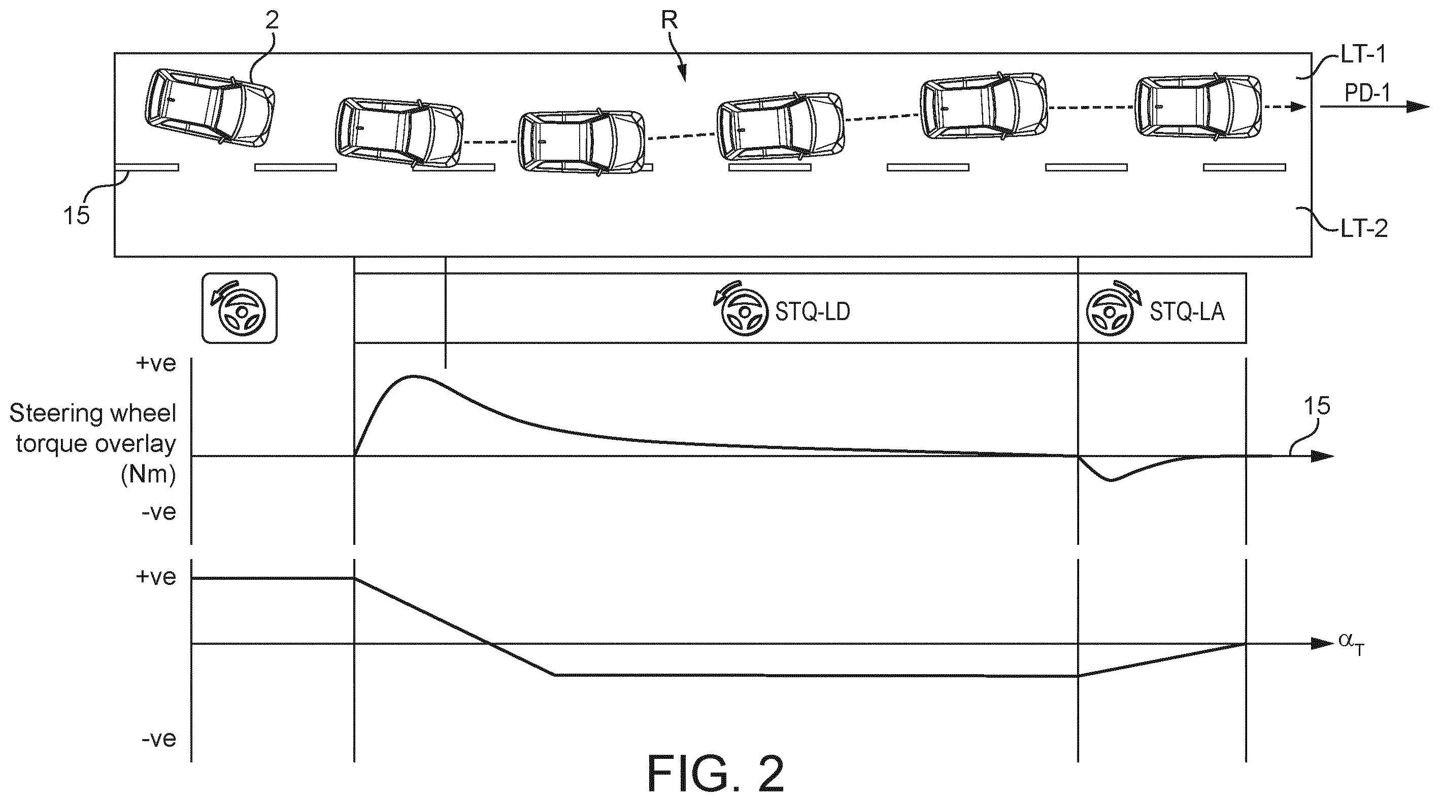 Patent US12365388 Figure 2 – Controller and method for generation of steering overlay signal