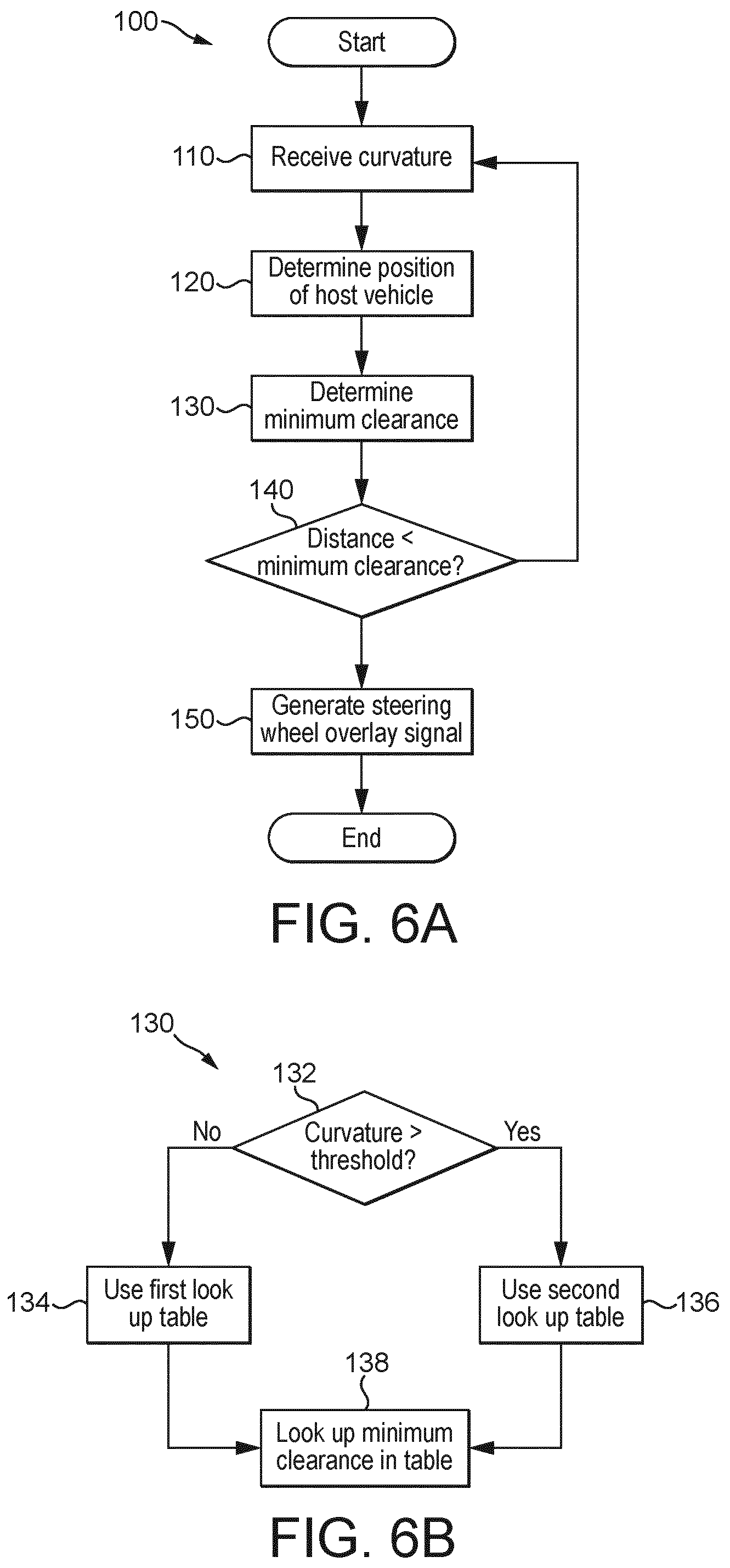 Patent US12365388 Figure 6 – Controller and method for generation of steering overlay signal