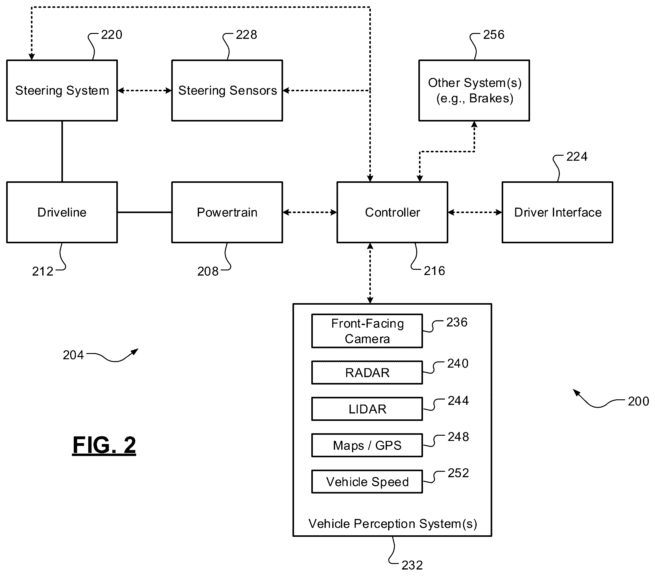 Patent US12365389 Figure 2 – Self-learning-based interpretation of driver's intent for evasive steering
