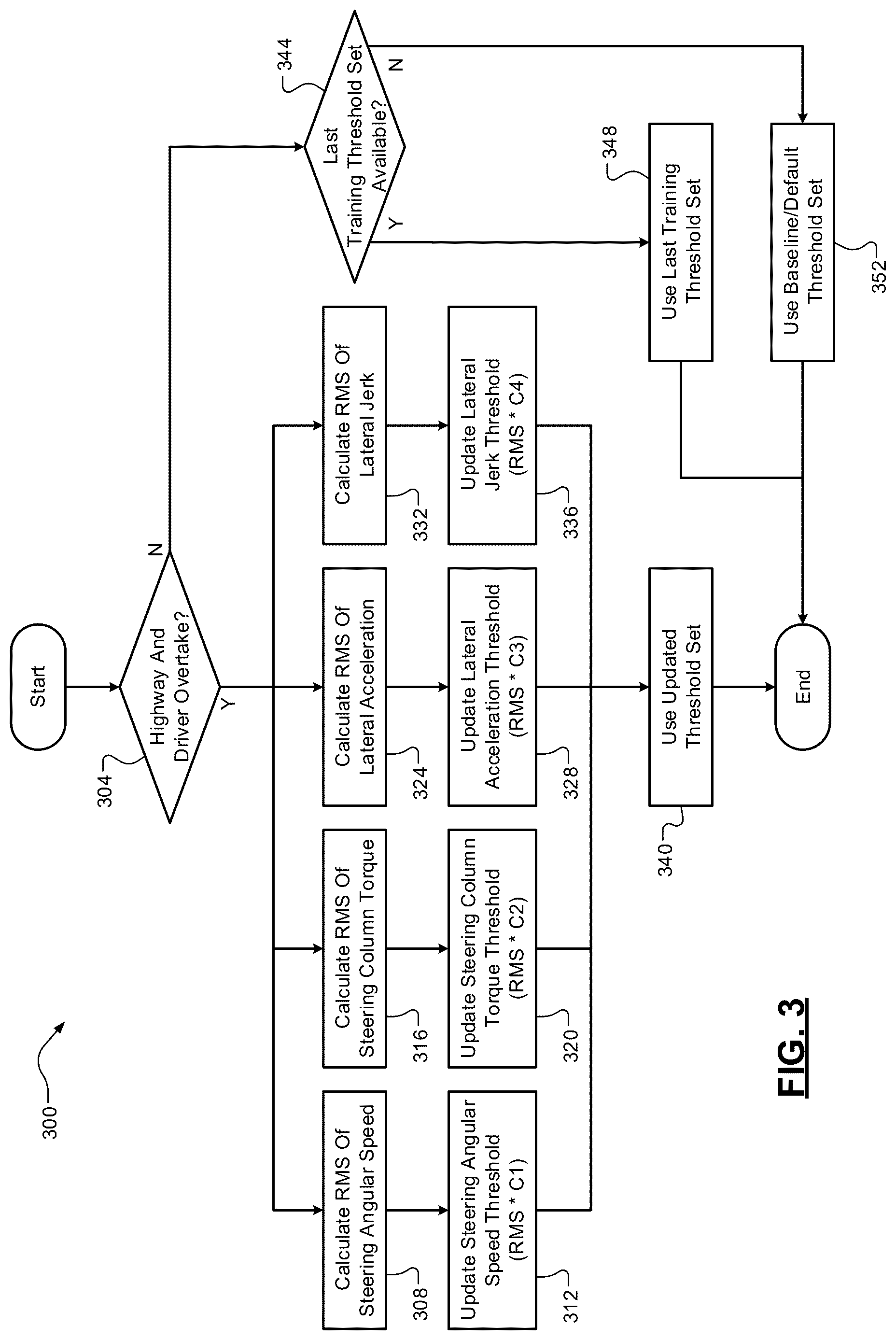 Patent US12365389 Figure 3 – Self-learning-based interpretation of driver's intent for evasive steering