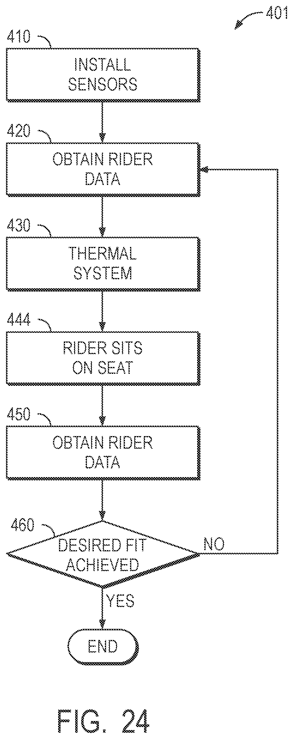 Patent US12365410 Figure 15 – Moldable bicycle saddles, external saddle heaters, fitting procedures, and related technologies