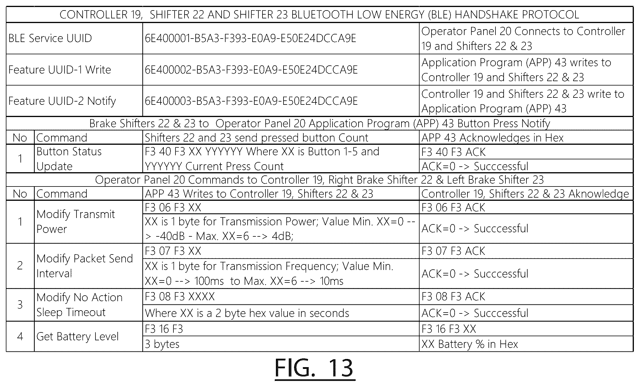 Patent US12365421 Figure 13 – Electrical derailleur brake shifter
