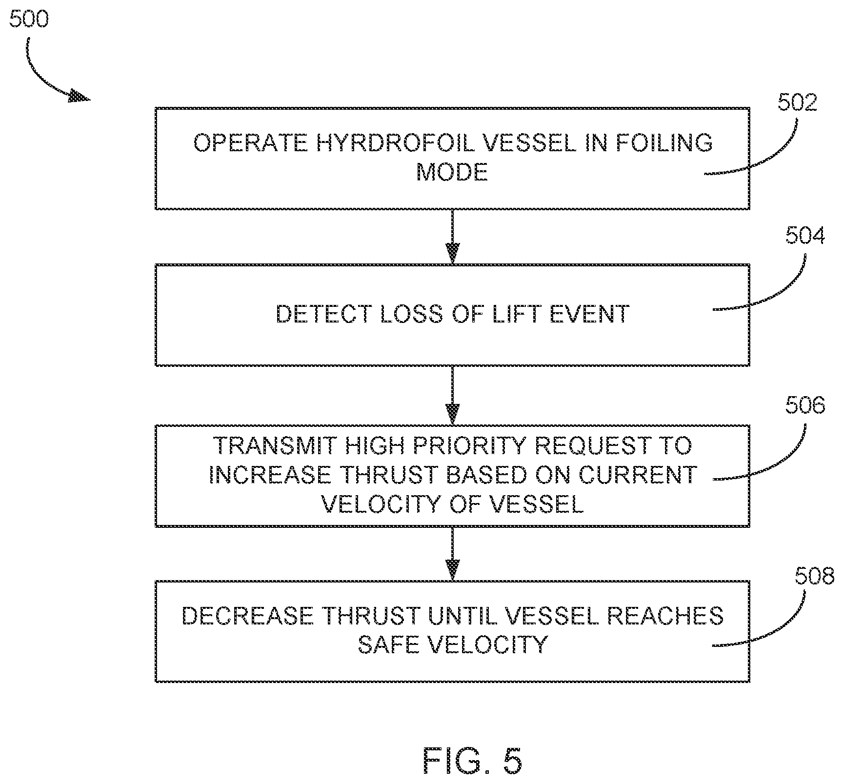 Patent US12365425 Figure 4 – Systems and methods for mitigation of emergency splashdown of foiling watercraft