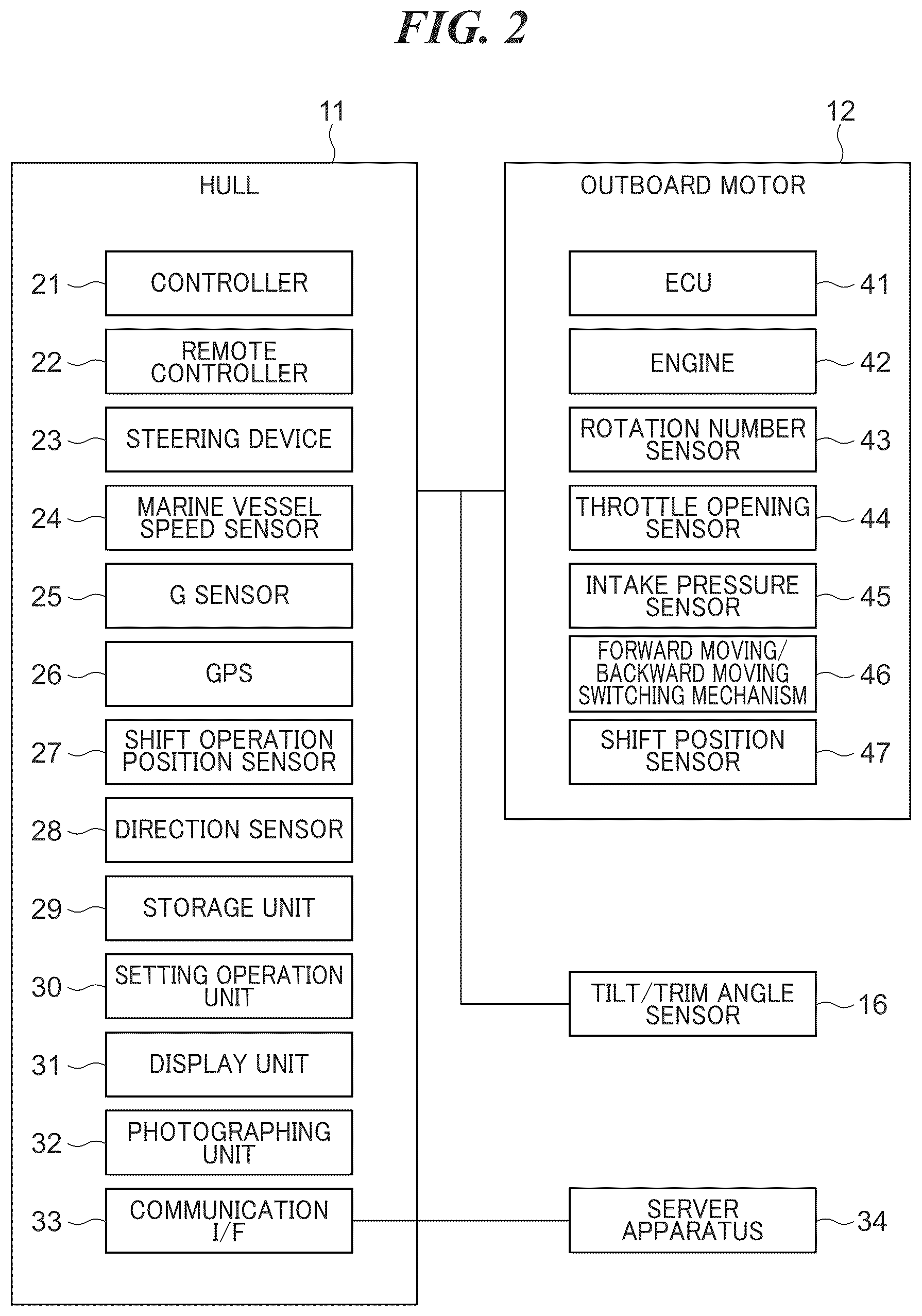 Patent US12365426 Figure 2 – Collision information providing system, collision judging system, and marine vessel