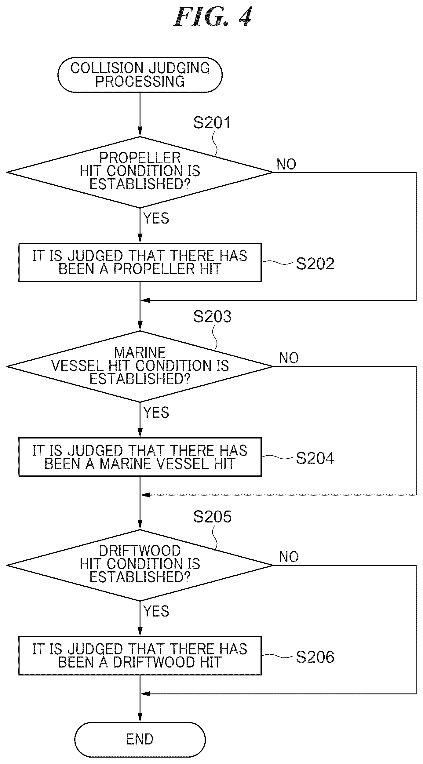 Patent US12365426 Figure 4 – Collision information providing system, collision judging system, and marine vessel